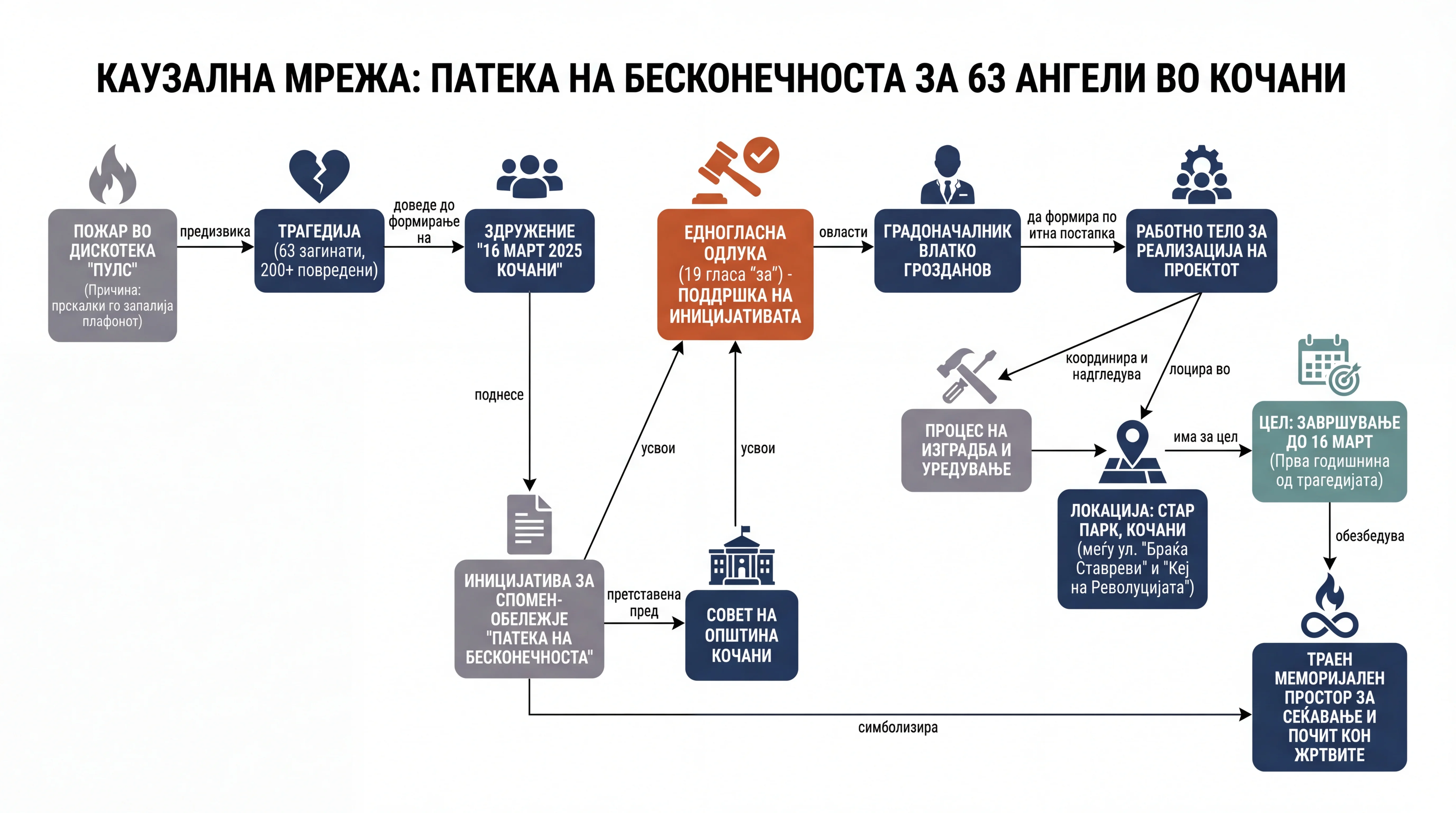 Infografika dogodka
