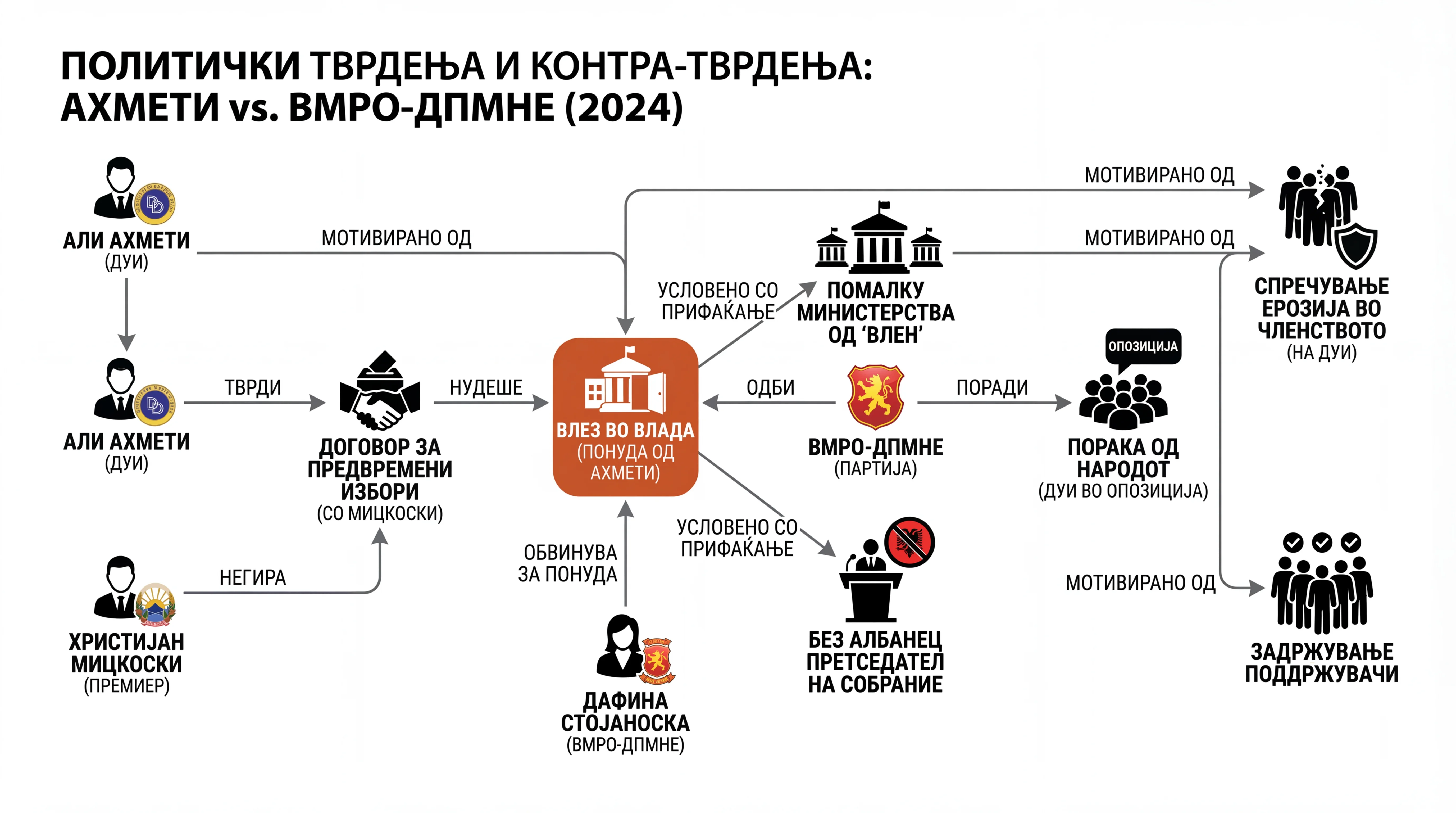 Infografika dogodka