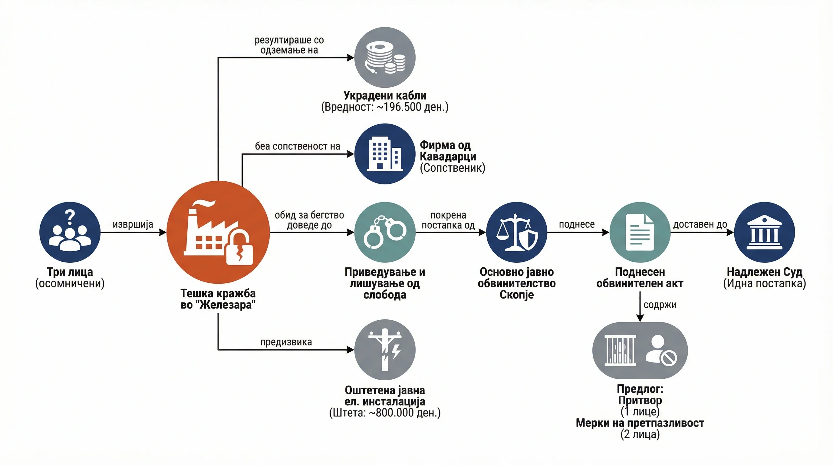Infografika dogodka