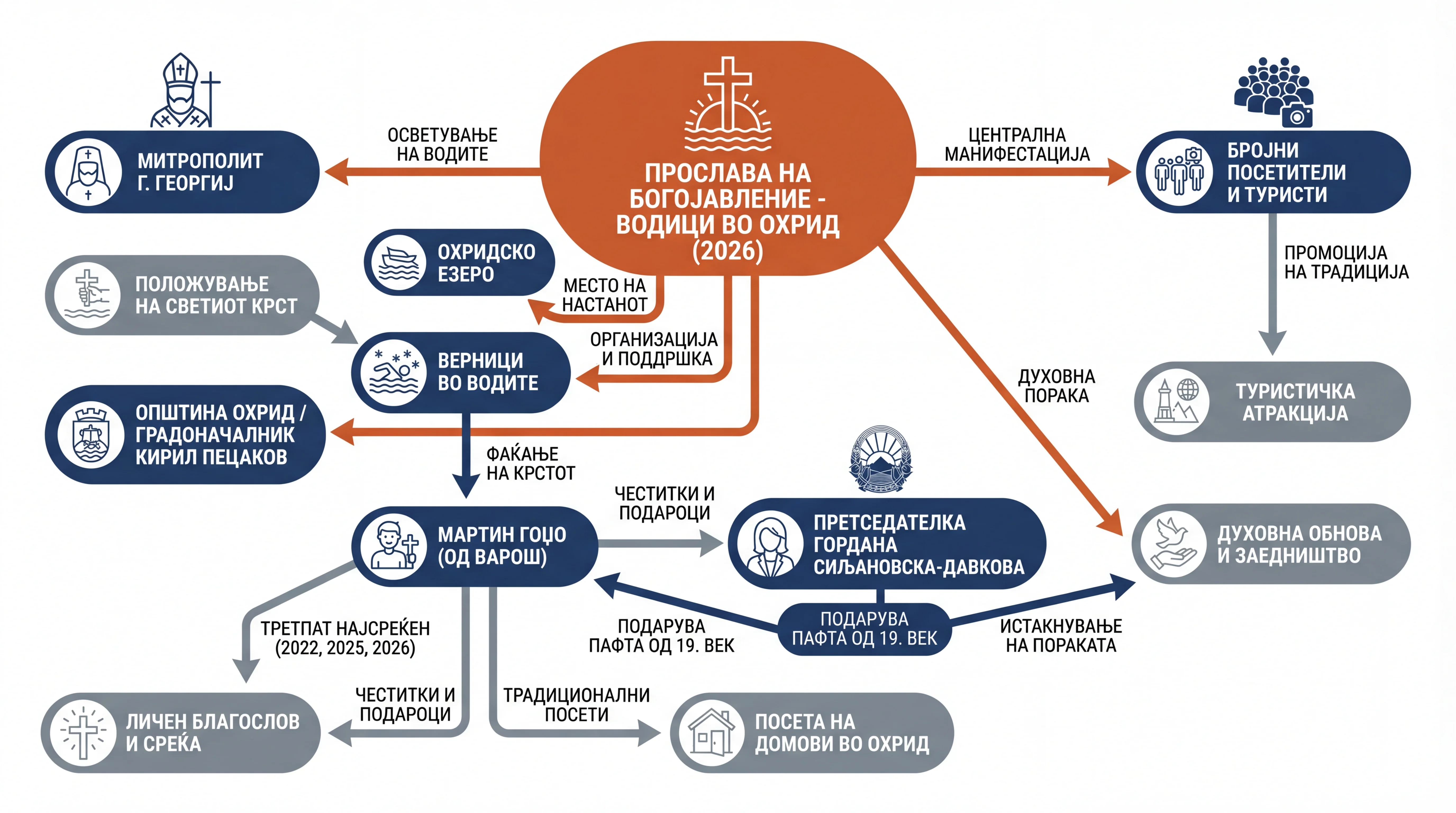 Infografika dogodka