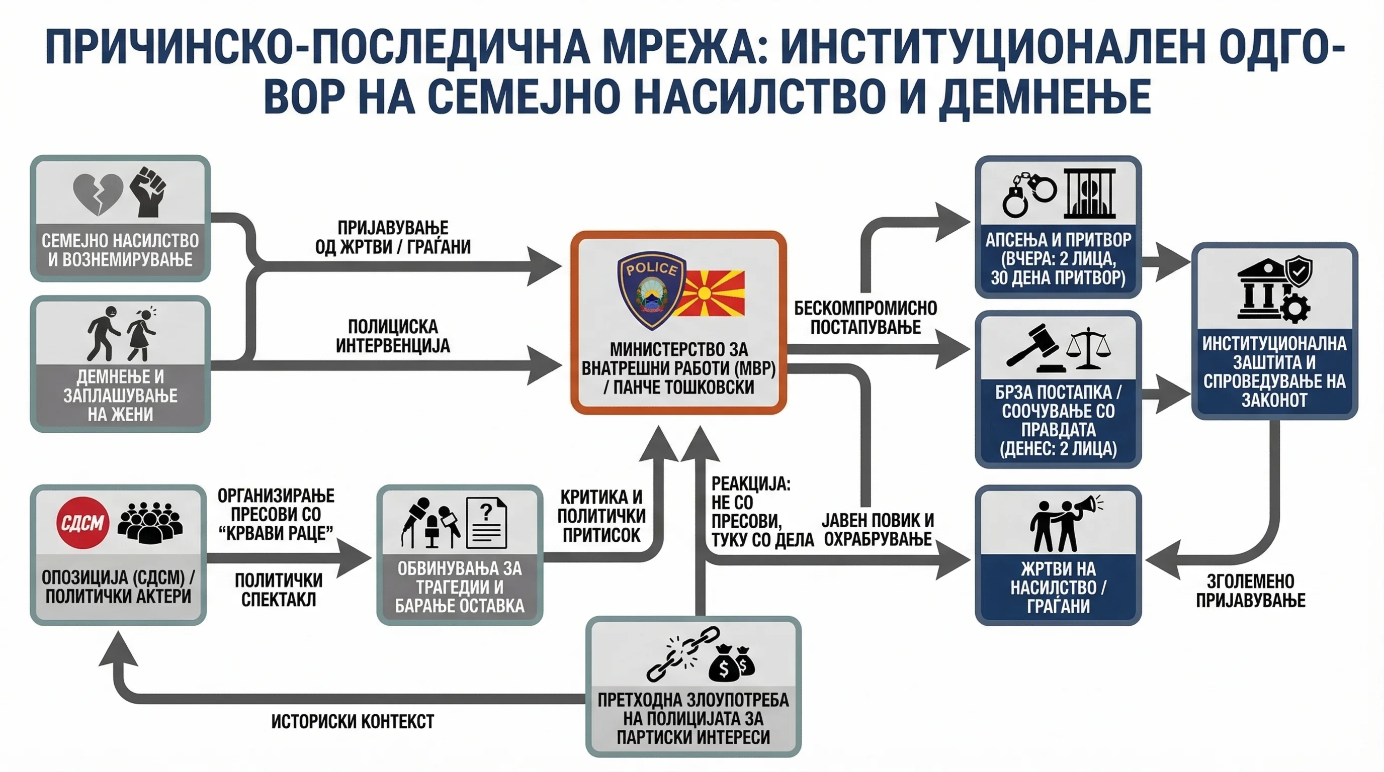 Infografika dogodka