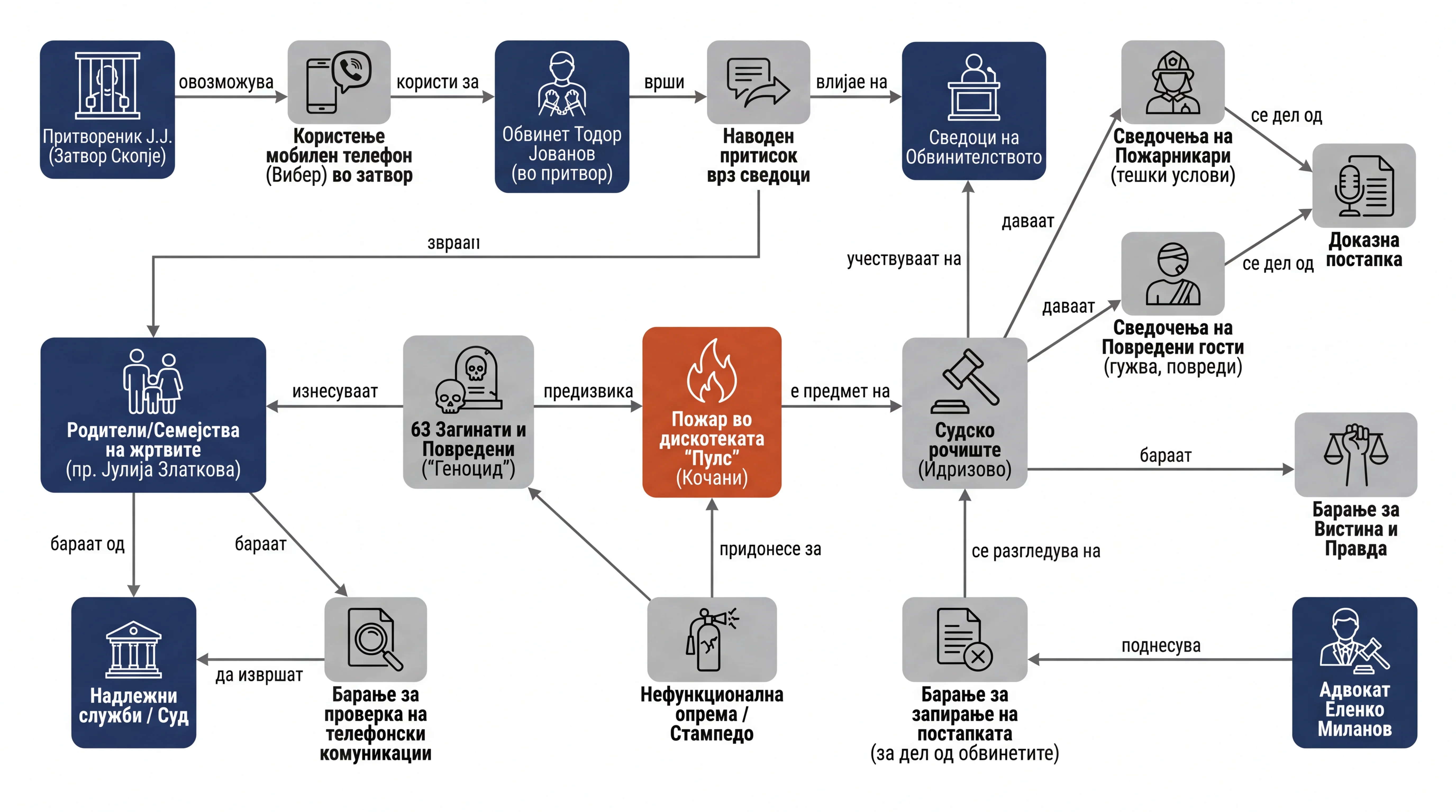 Infografika dogodka