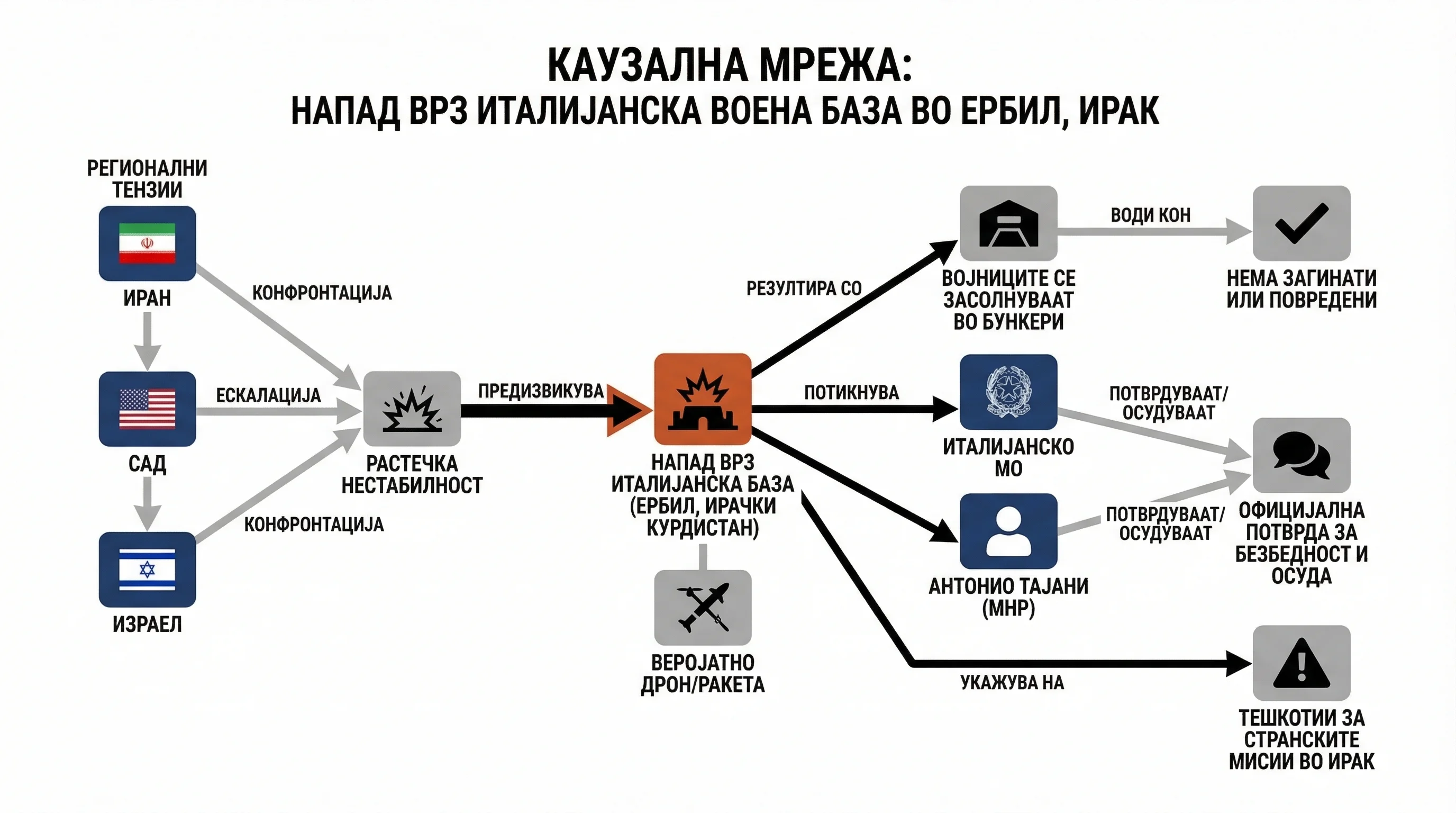 Infografika dogodka