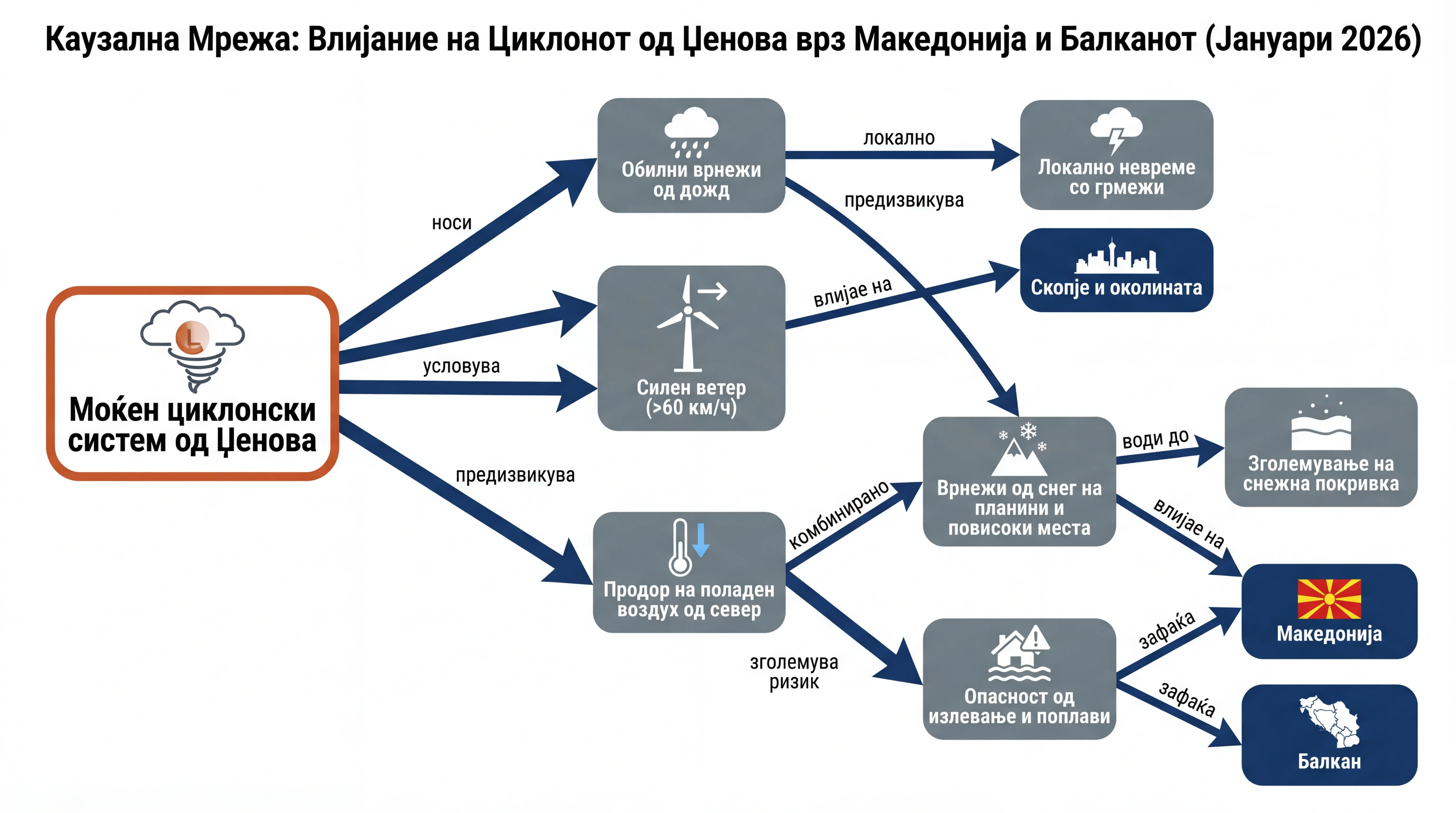 Infografika dogodka