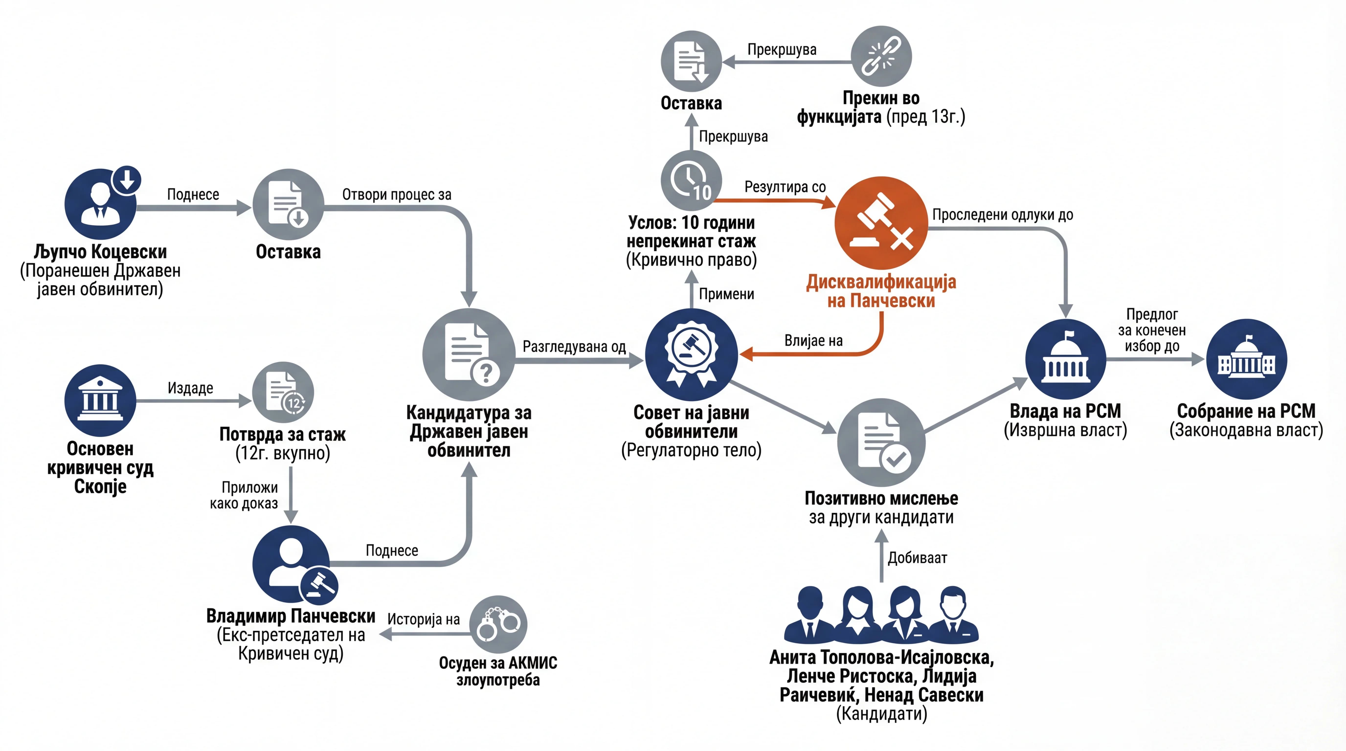 Infografika dogodka