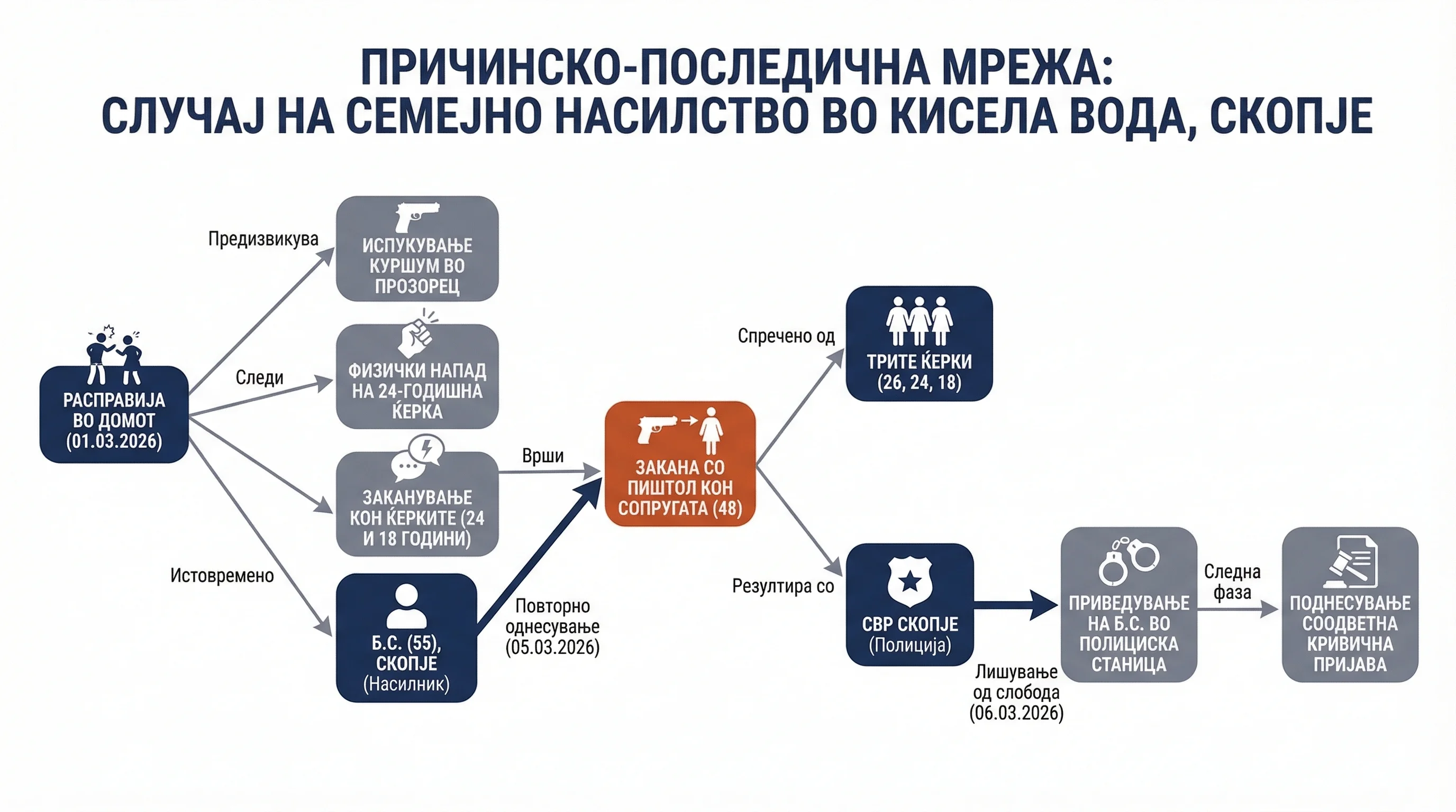 Infografika dogodka