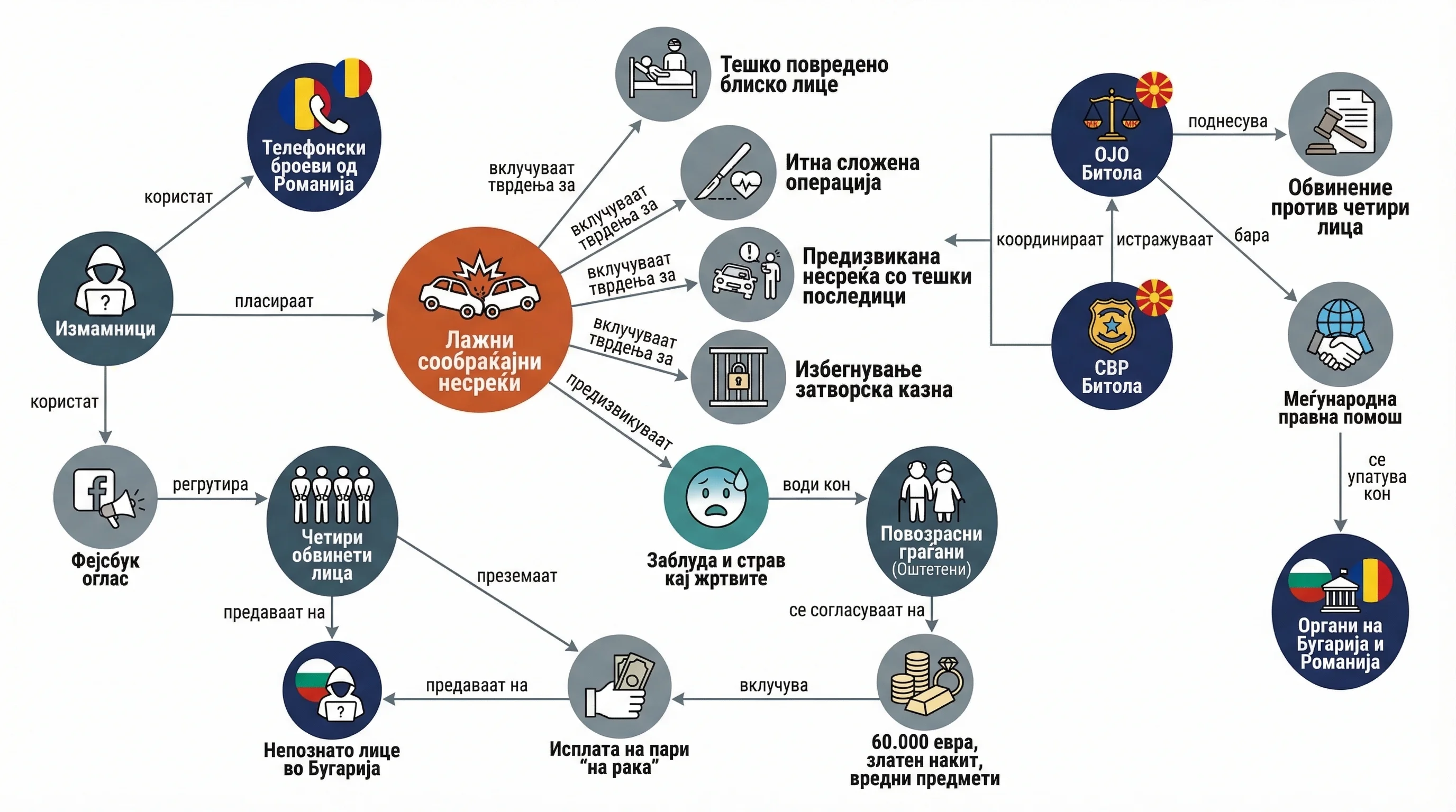 Infografika dogodka