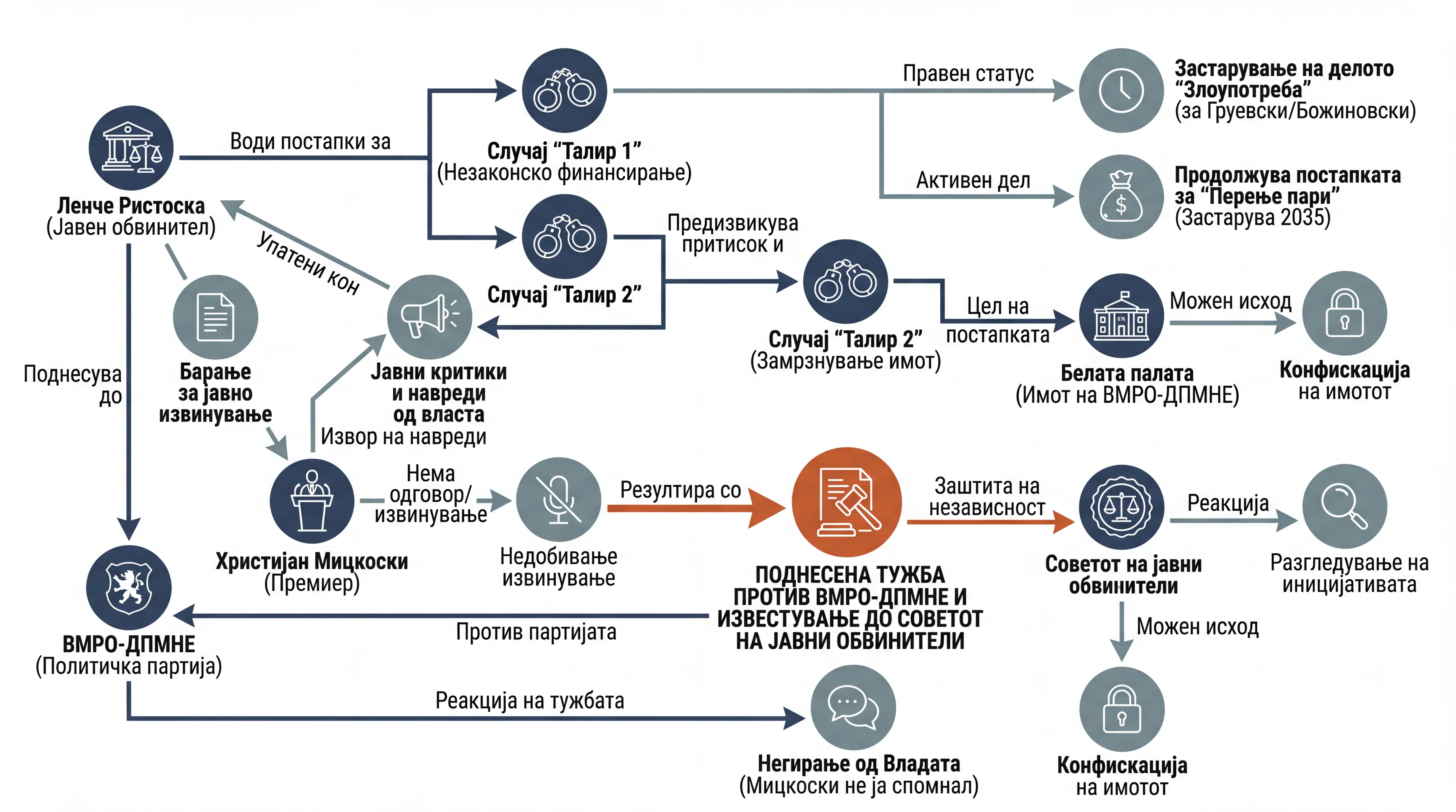 Infografika dogodka