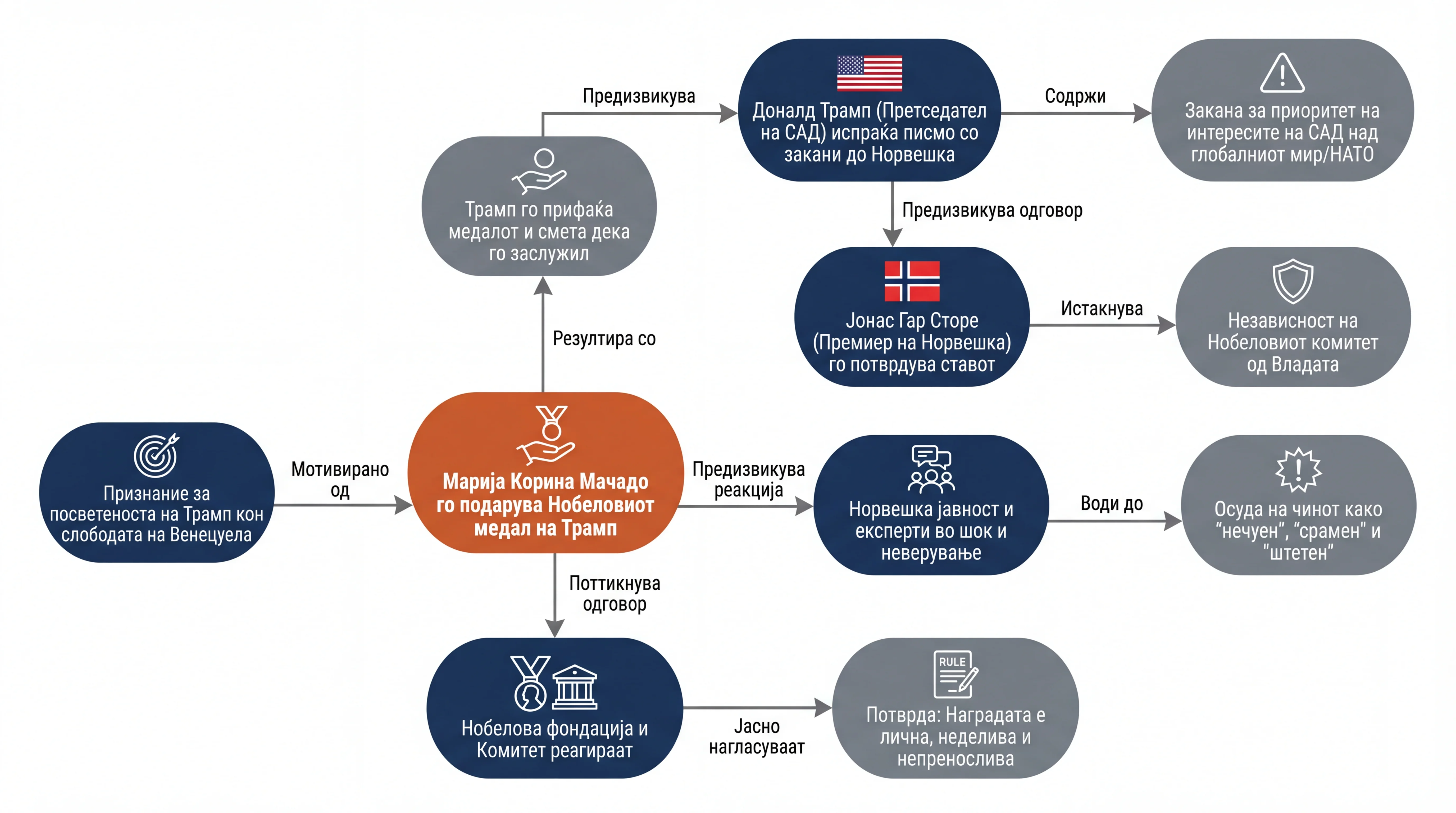 Infografika dogodka