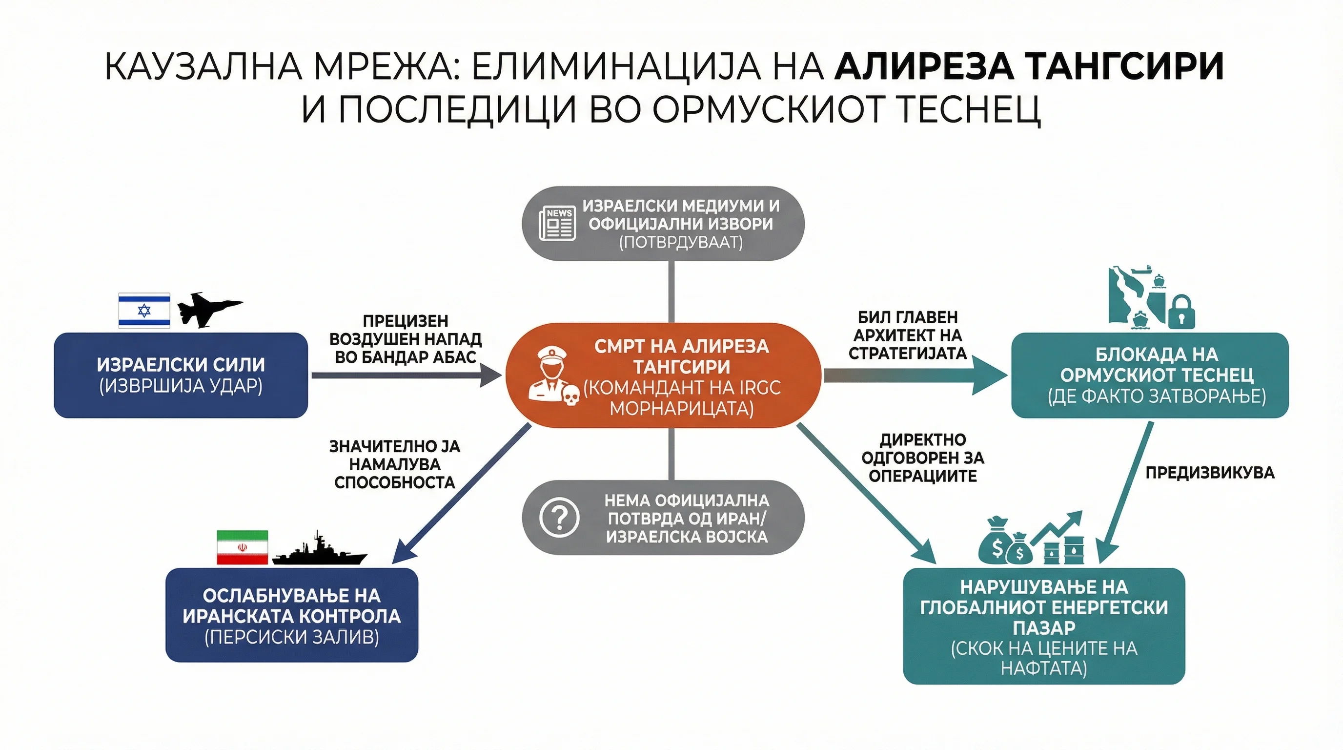 Infografika dogodka