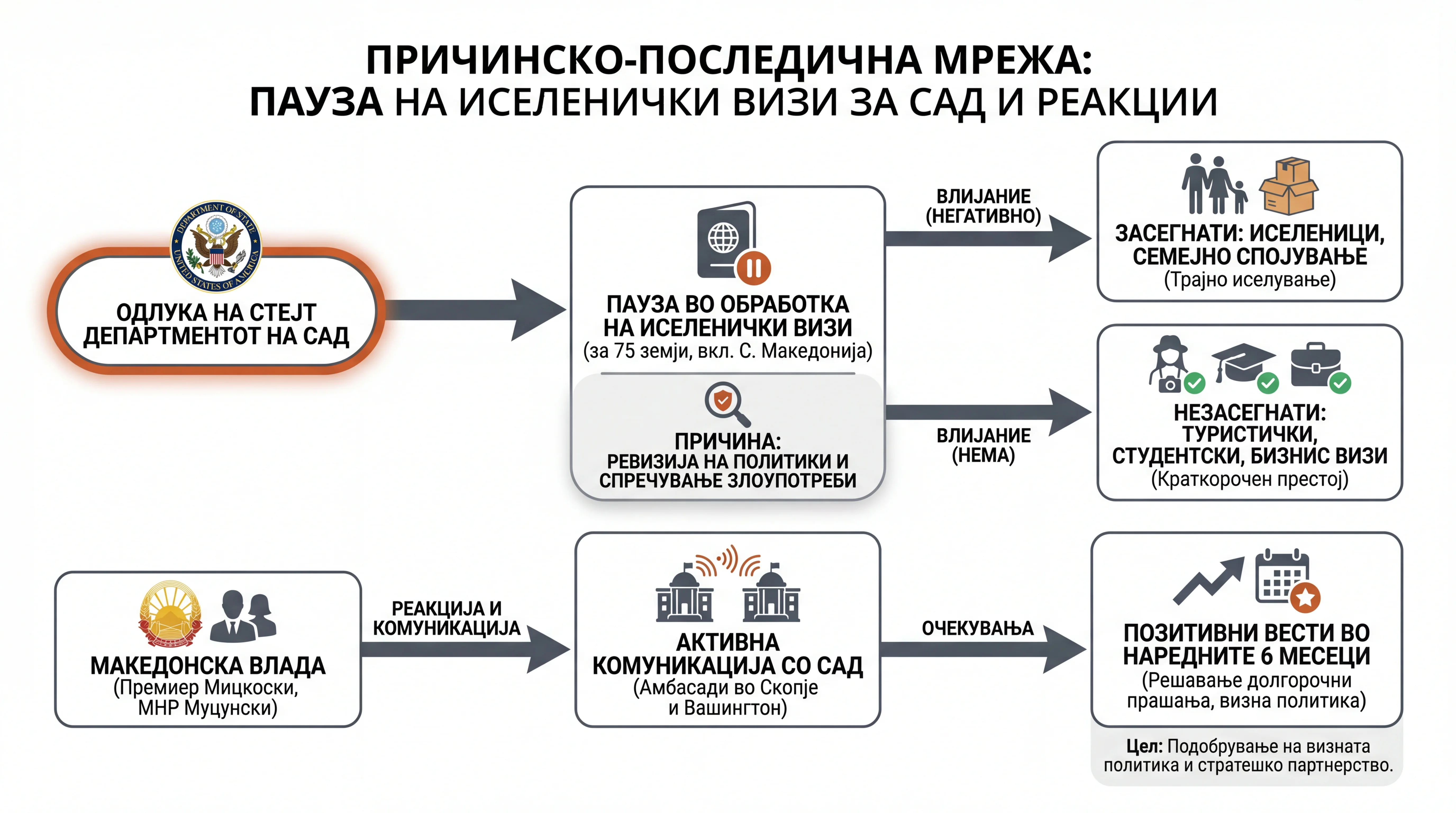 Infografika dogodka