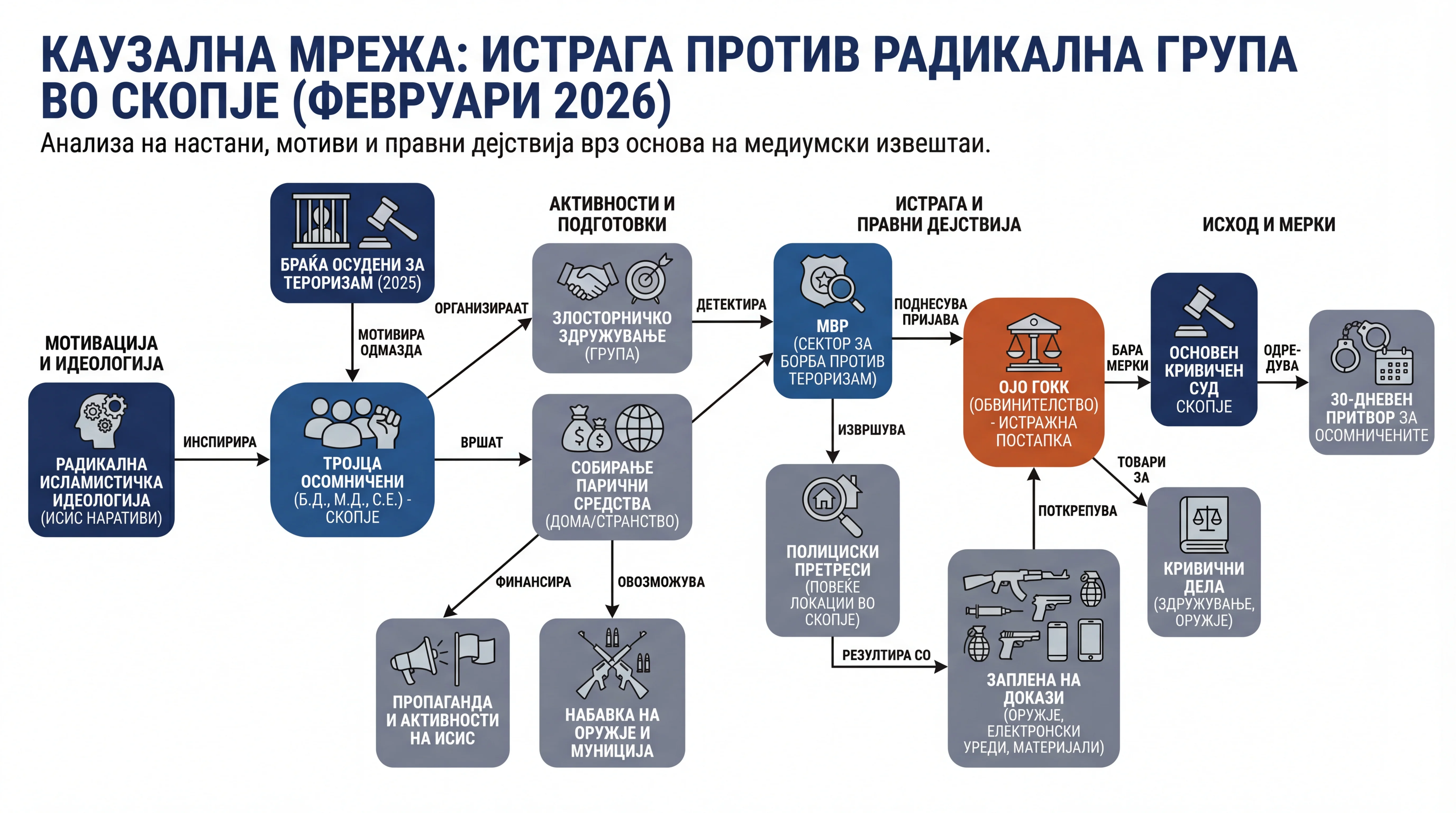 Infografika dogodka