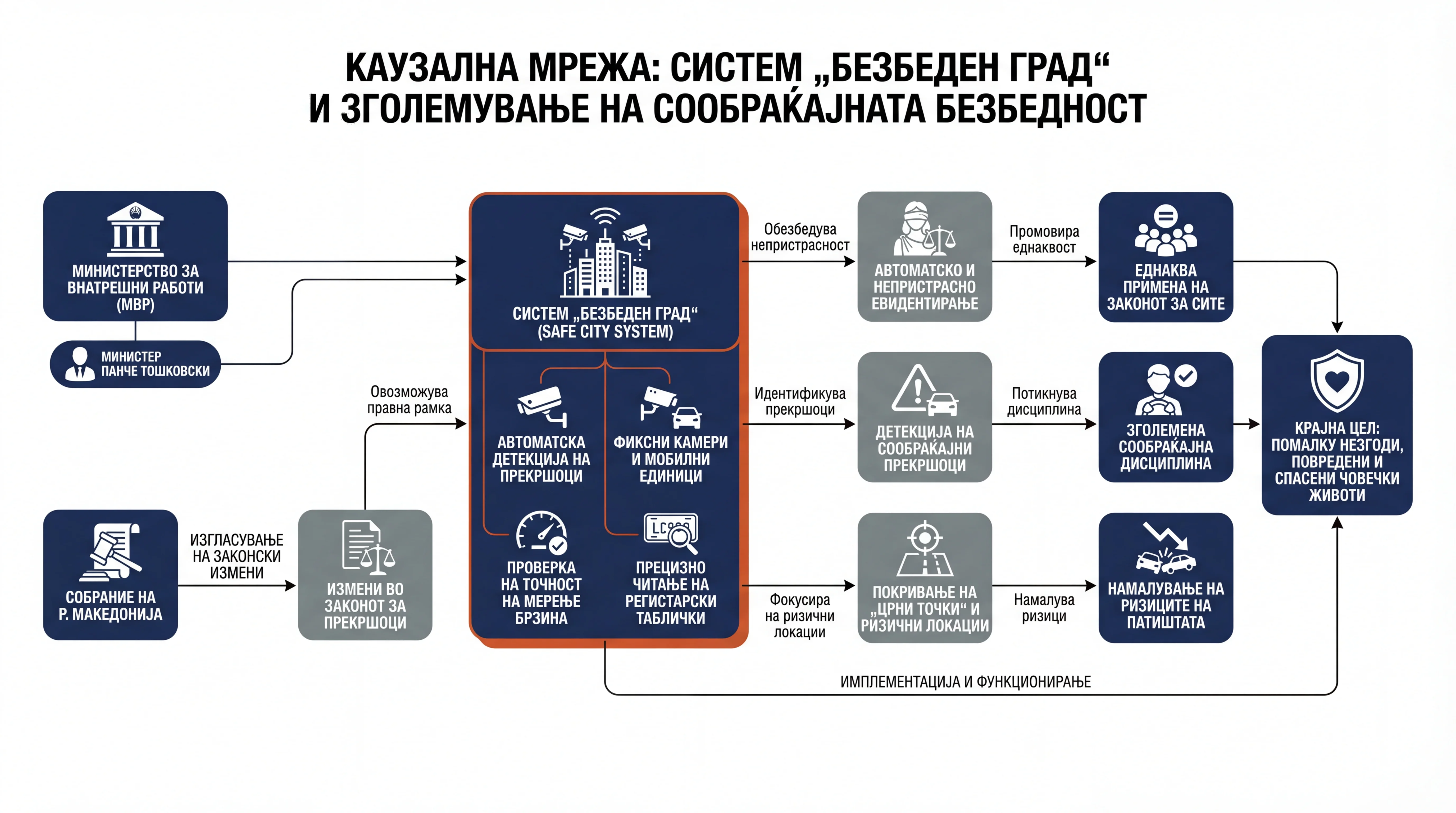 Infografika dogodka