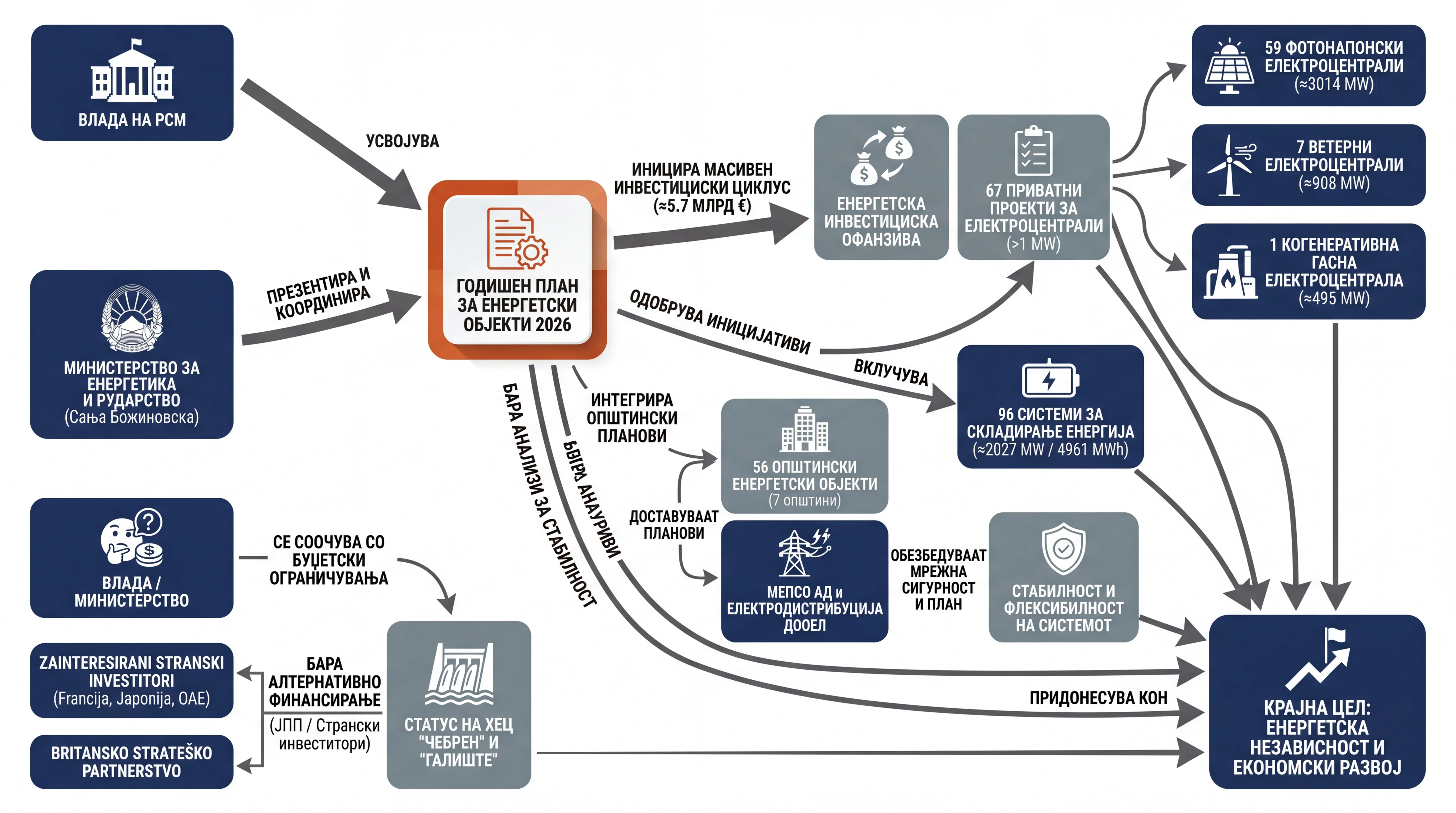 Infografika dogodka