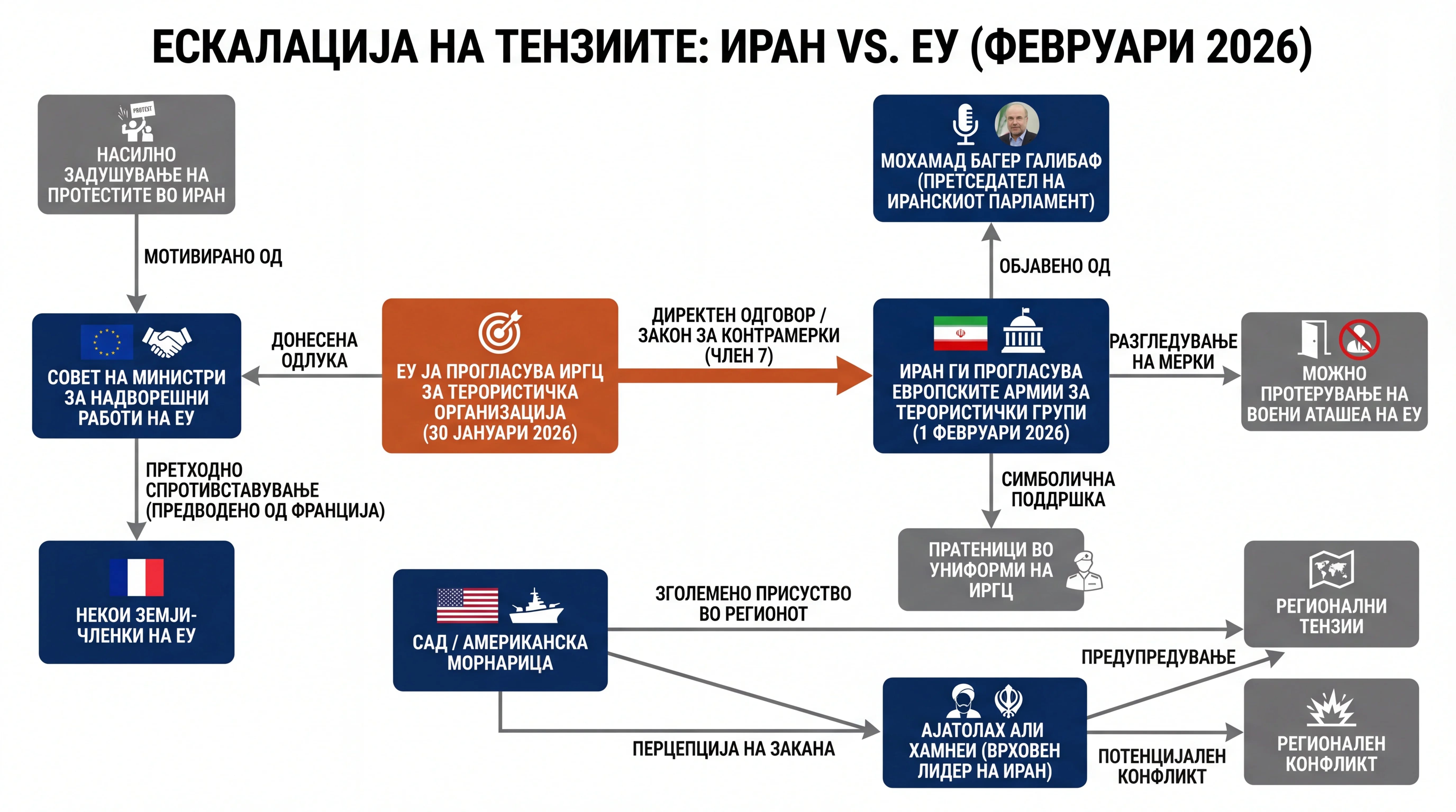 Infografika dogodka