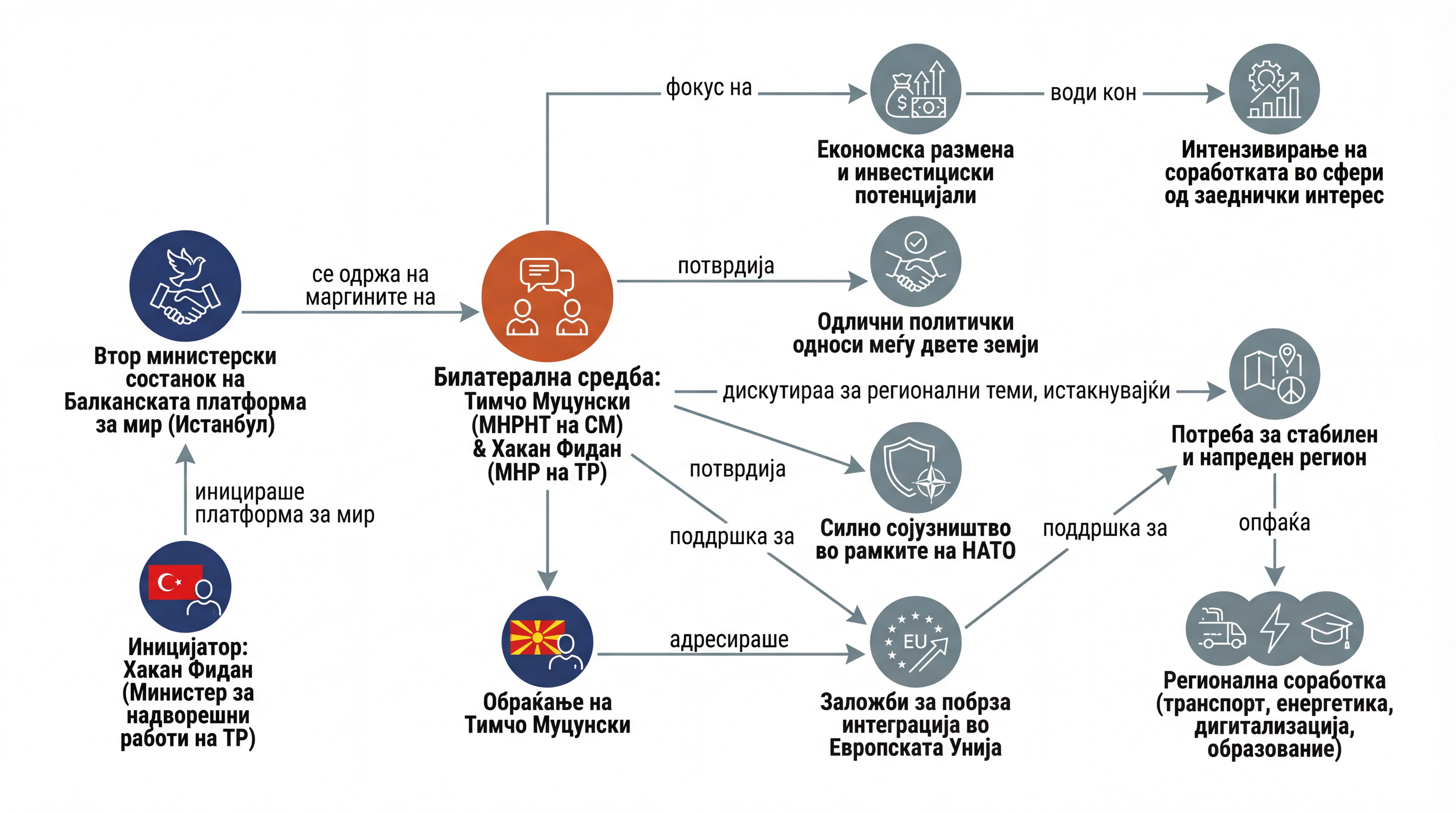 Infografika dogodka