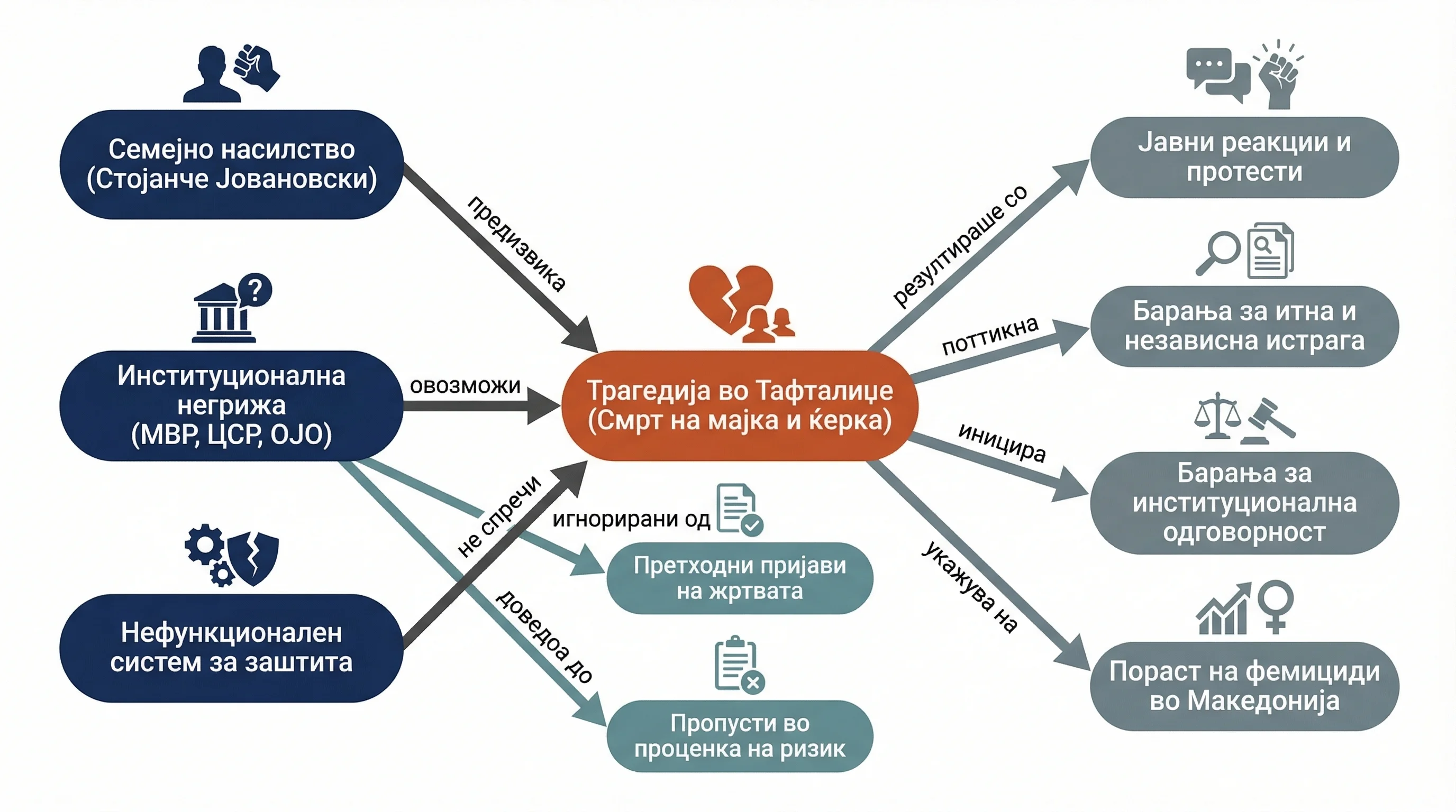 Infografika dogodka