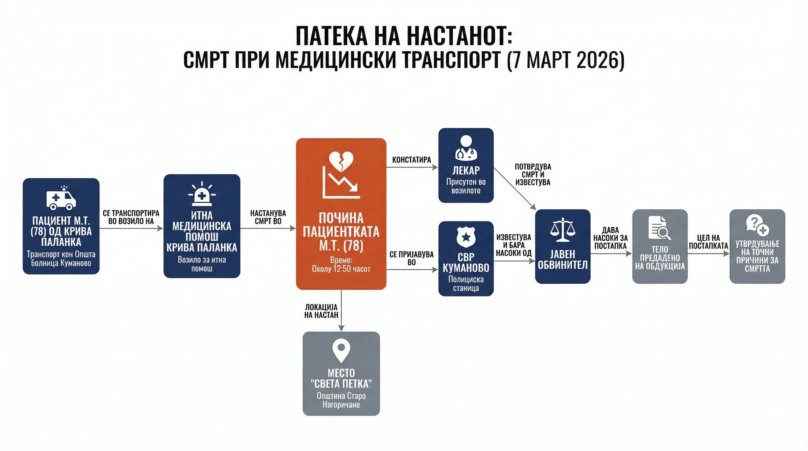 Infografika dogodka