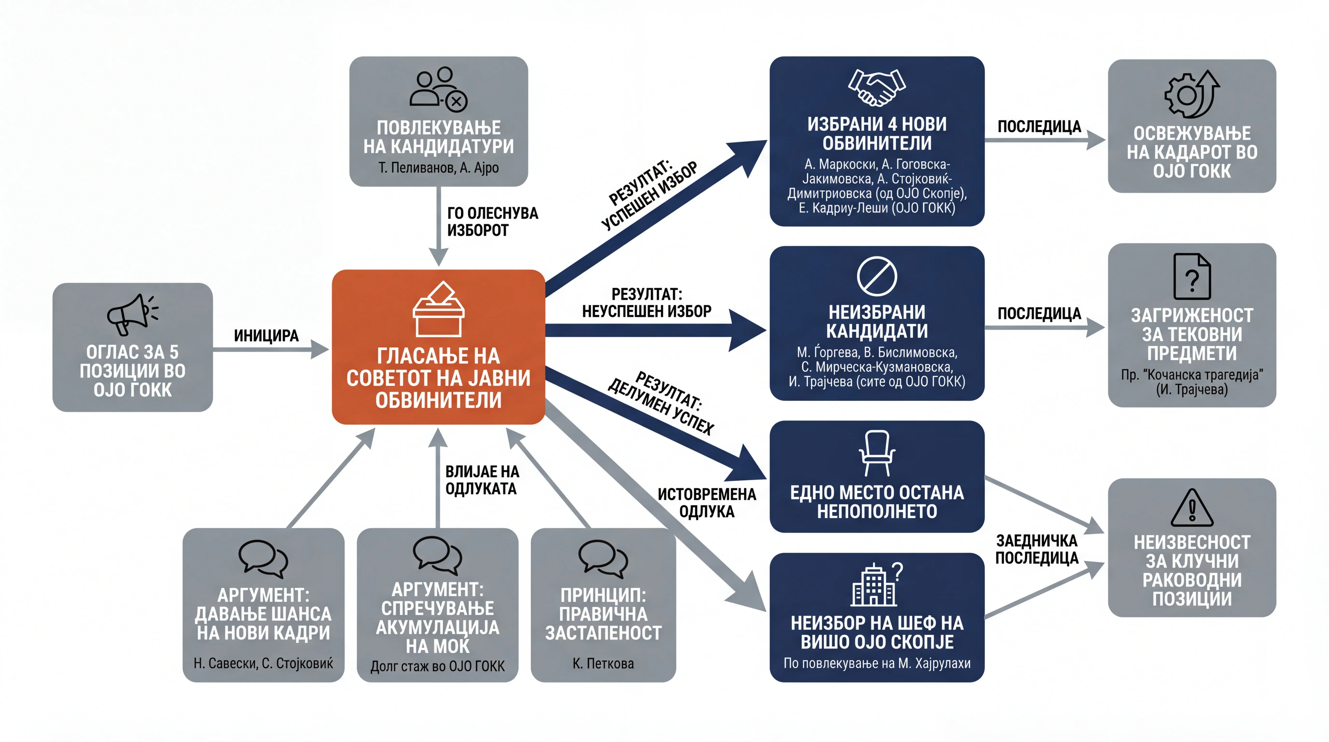 Infografika dogodka