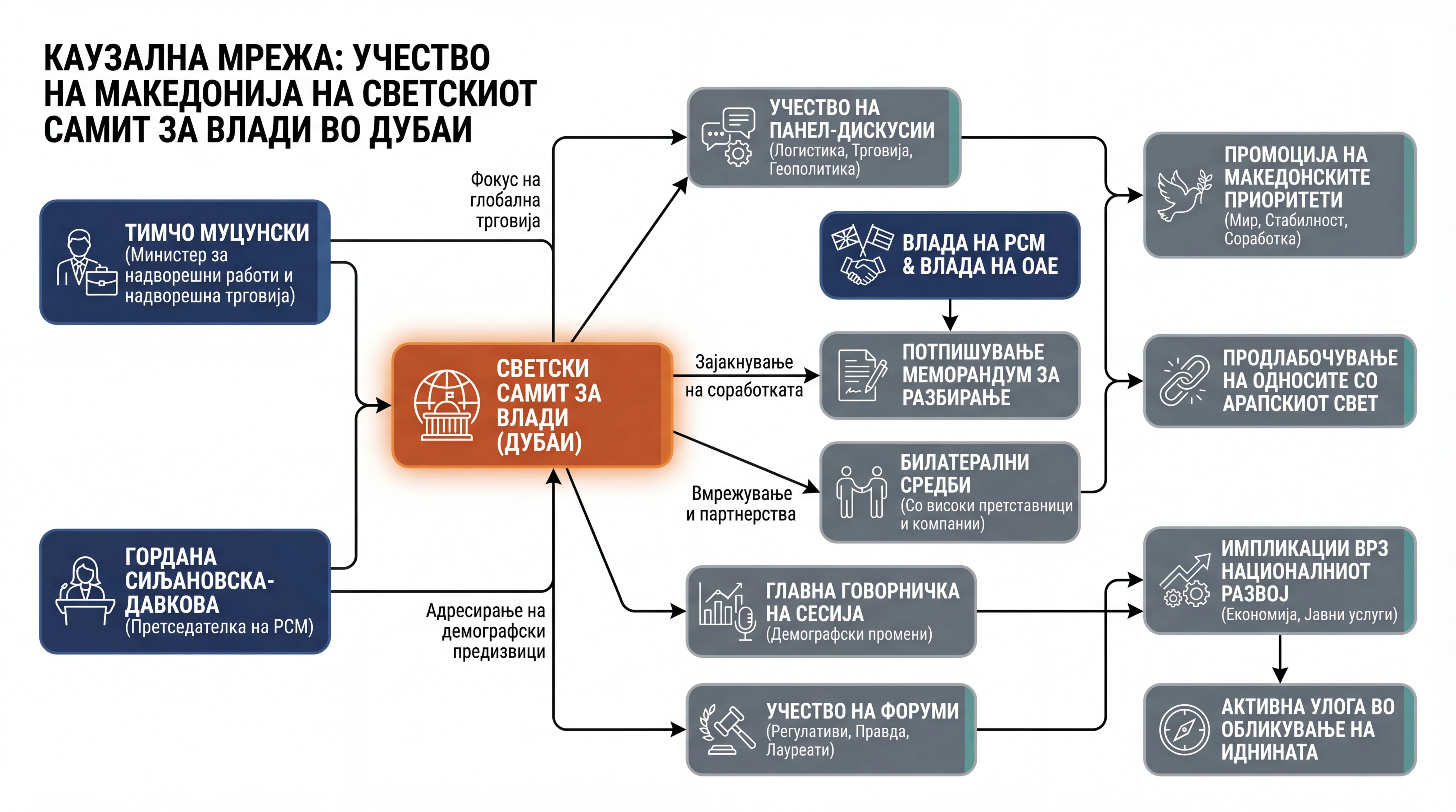 Infografika dogodka