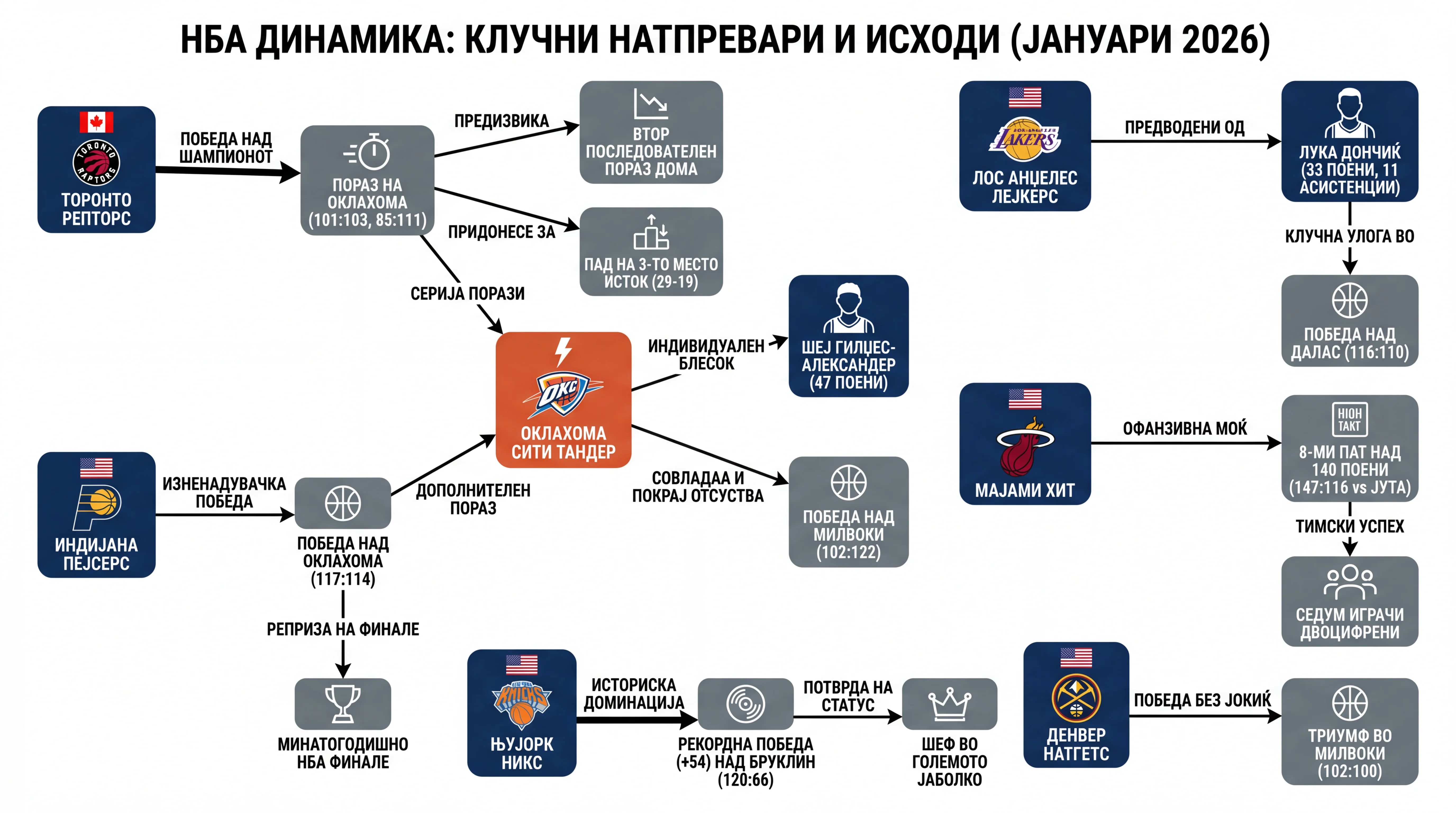 Infografika dogodka