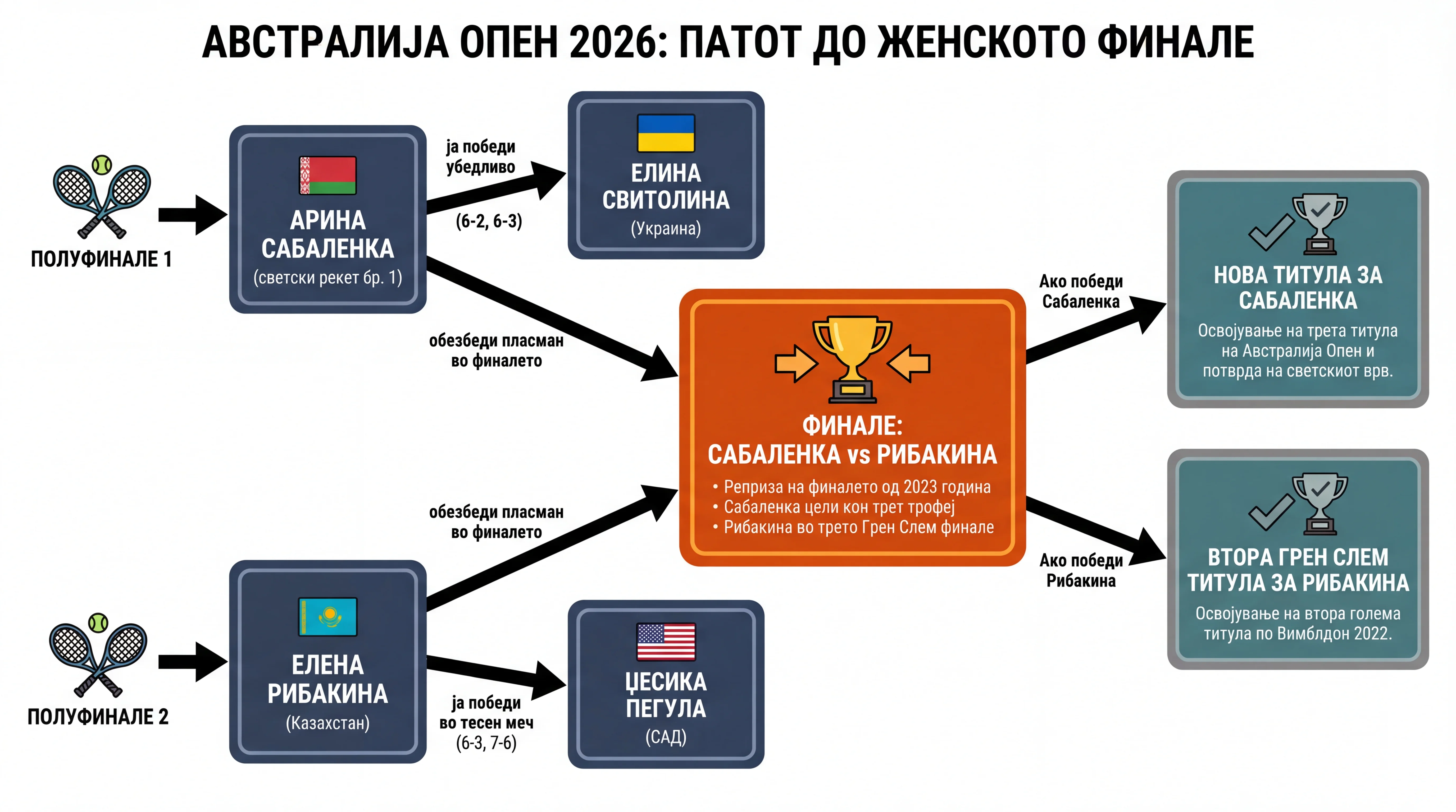 Infografika dogodka