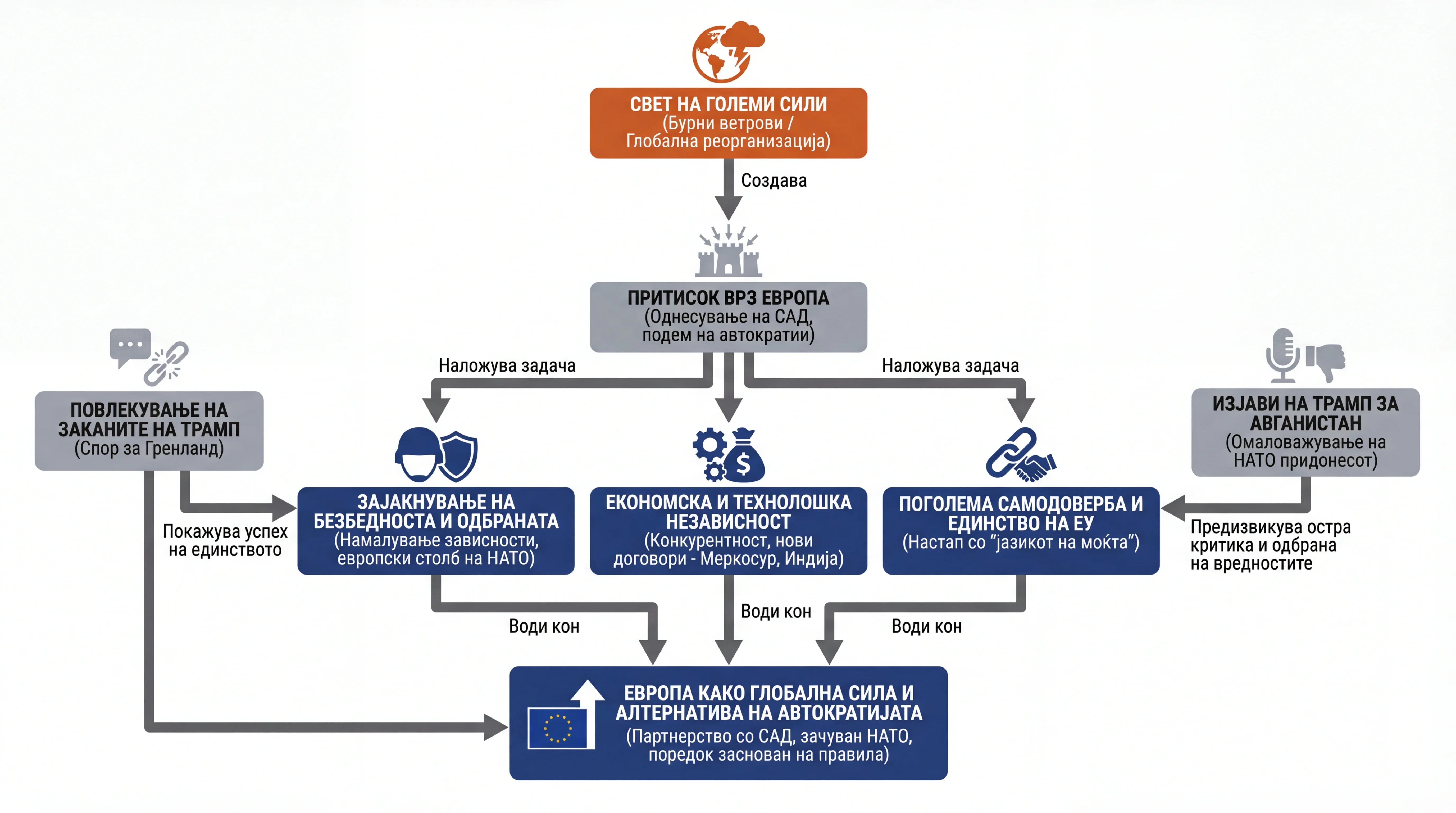 Infografika dogodka