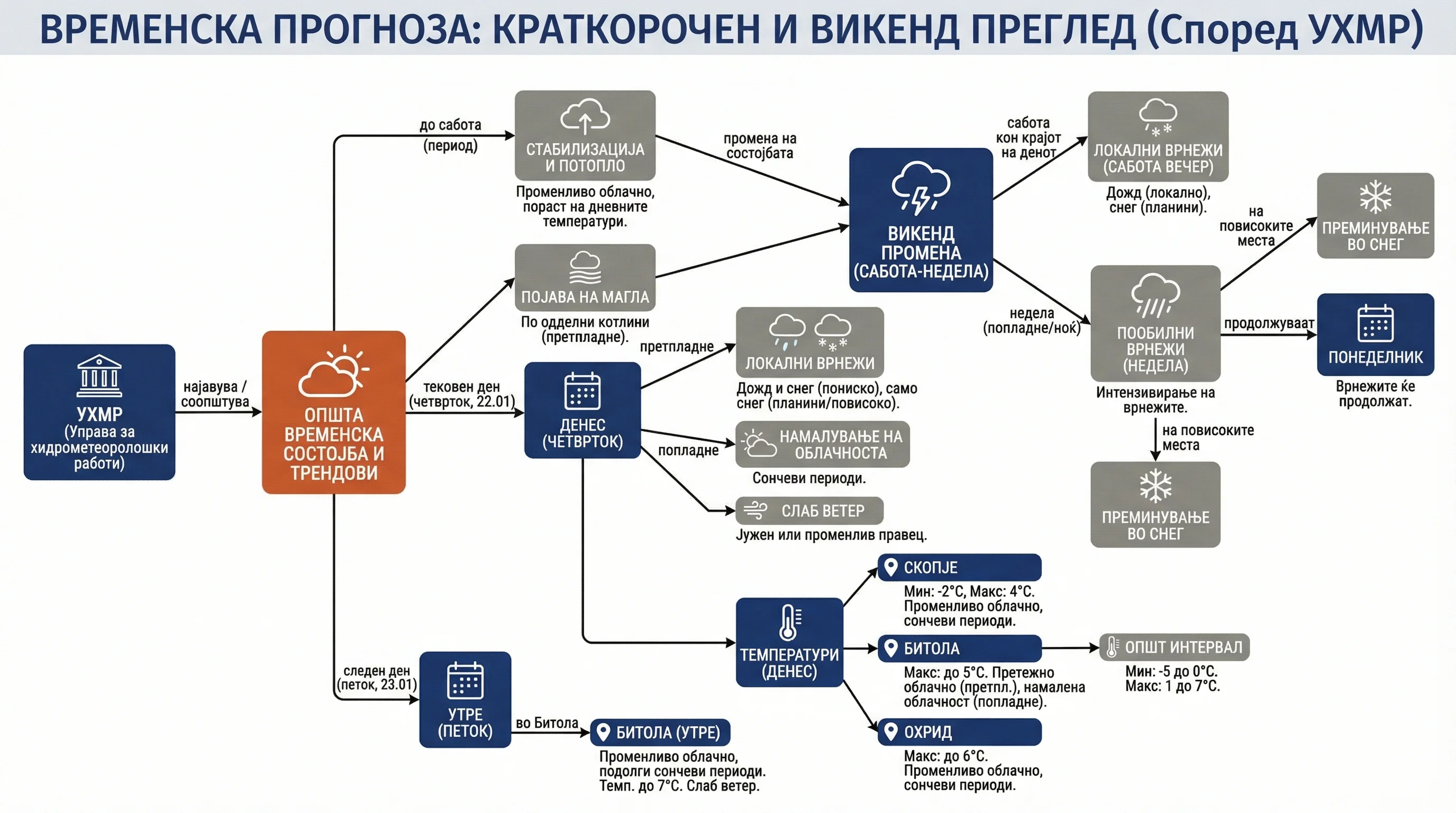 Infografika dogodka