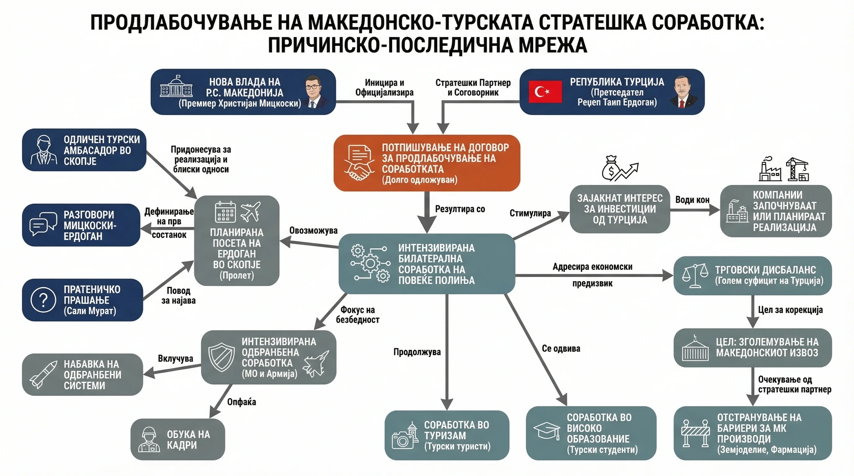 Инфографика догађаја