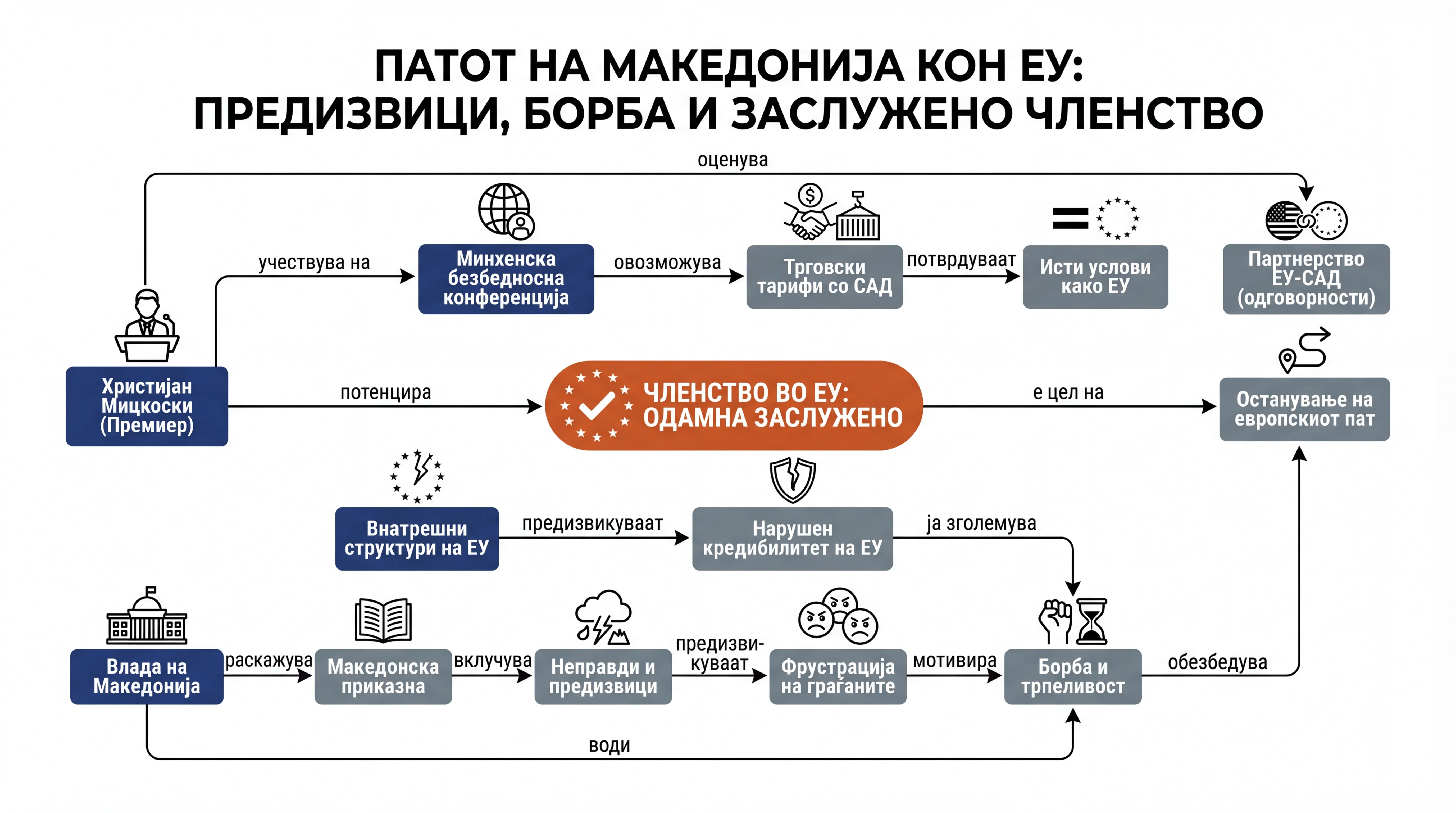 Infografika dogodka