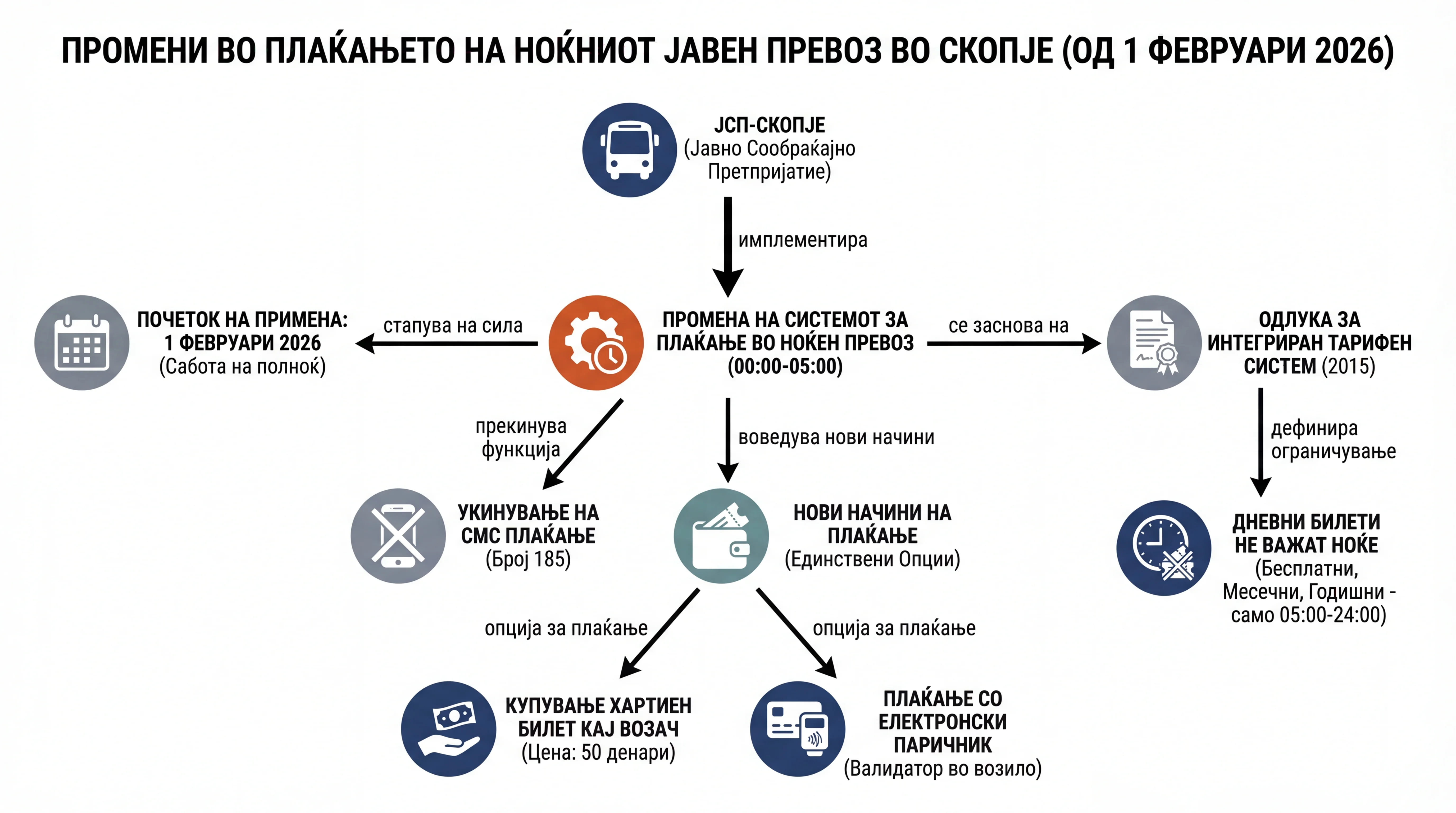 Infografika dogodka