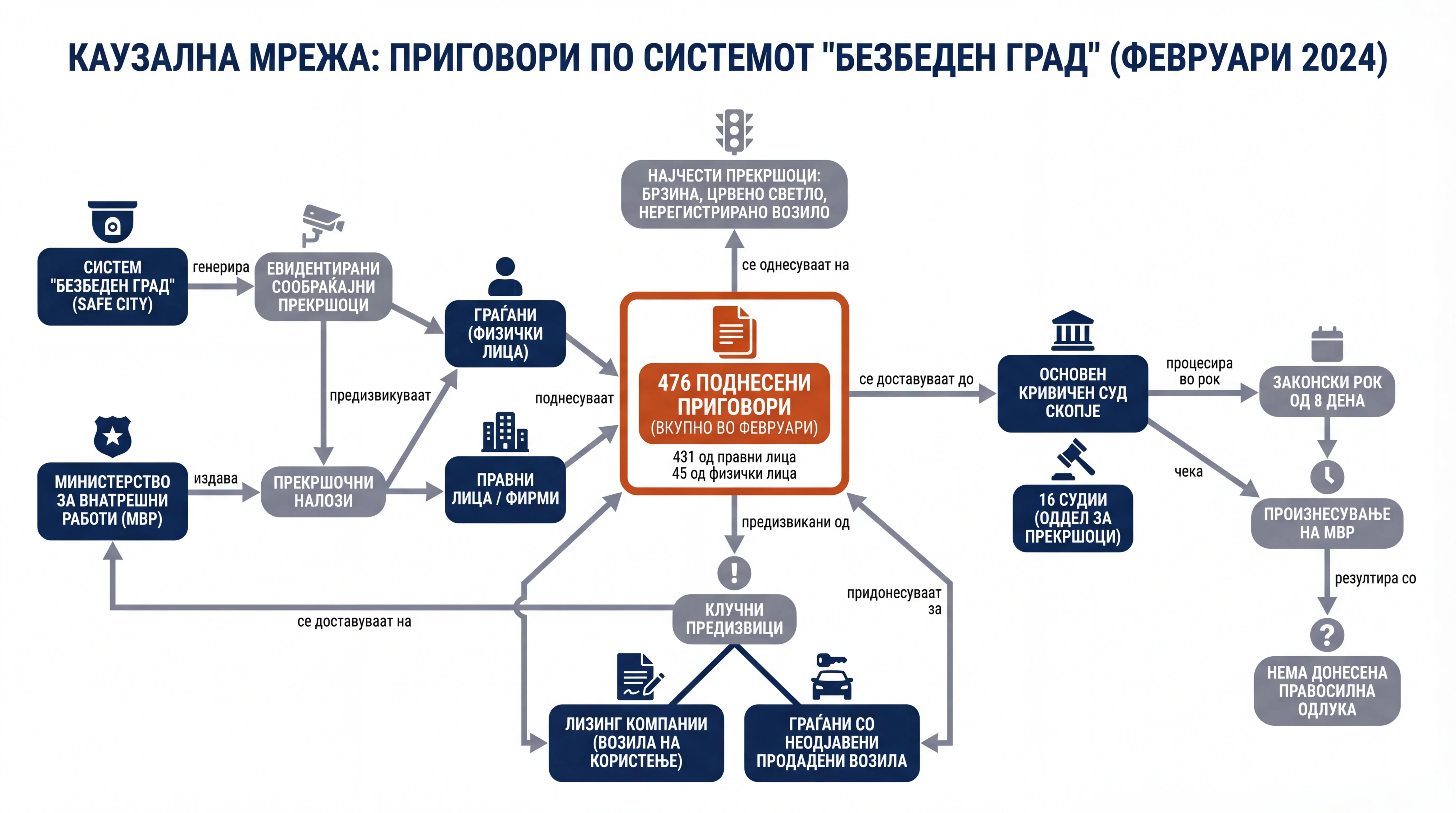 Infografika dogodka