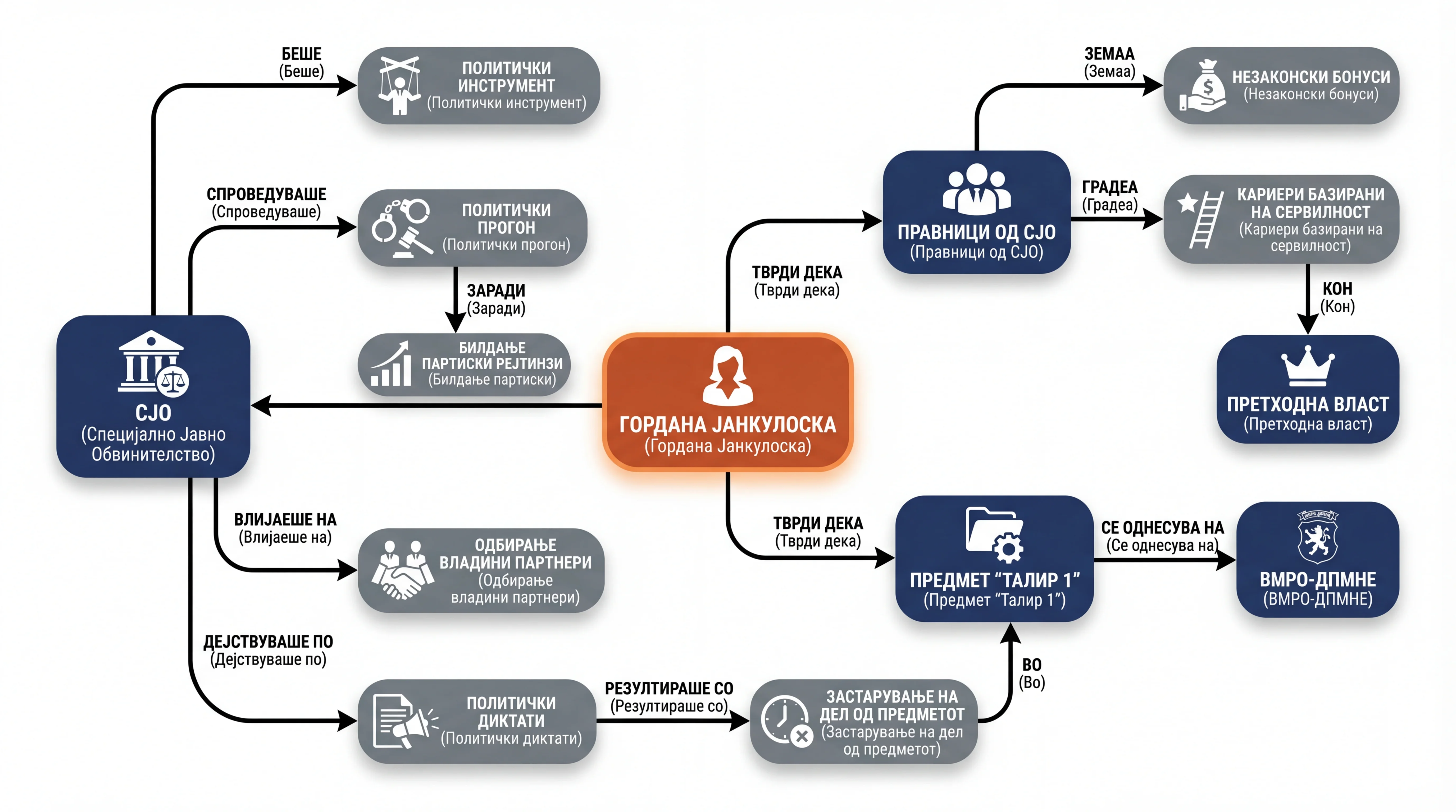 Infografika dogodka