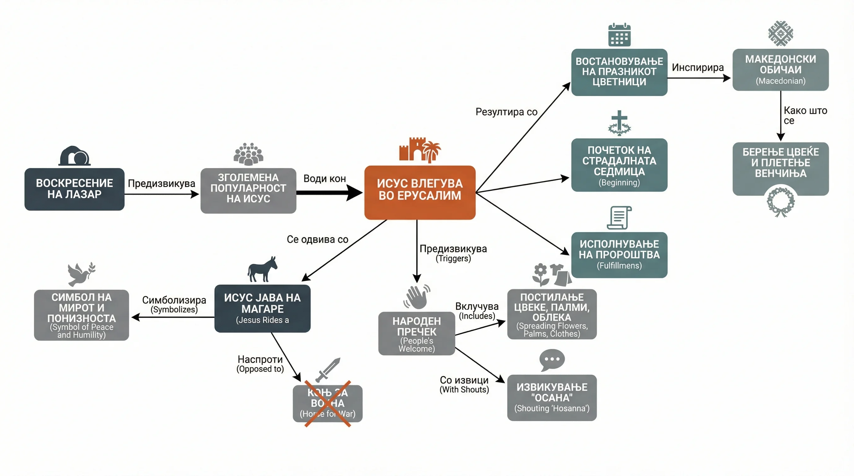 Infografika dogodka
