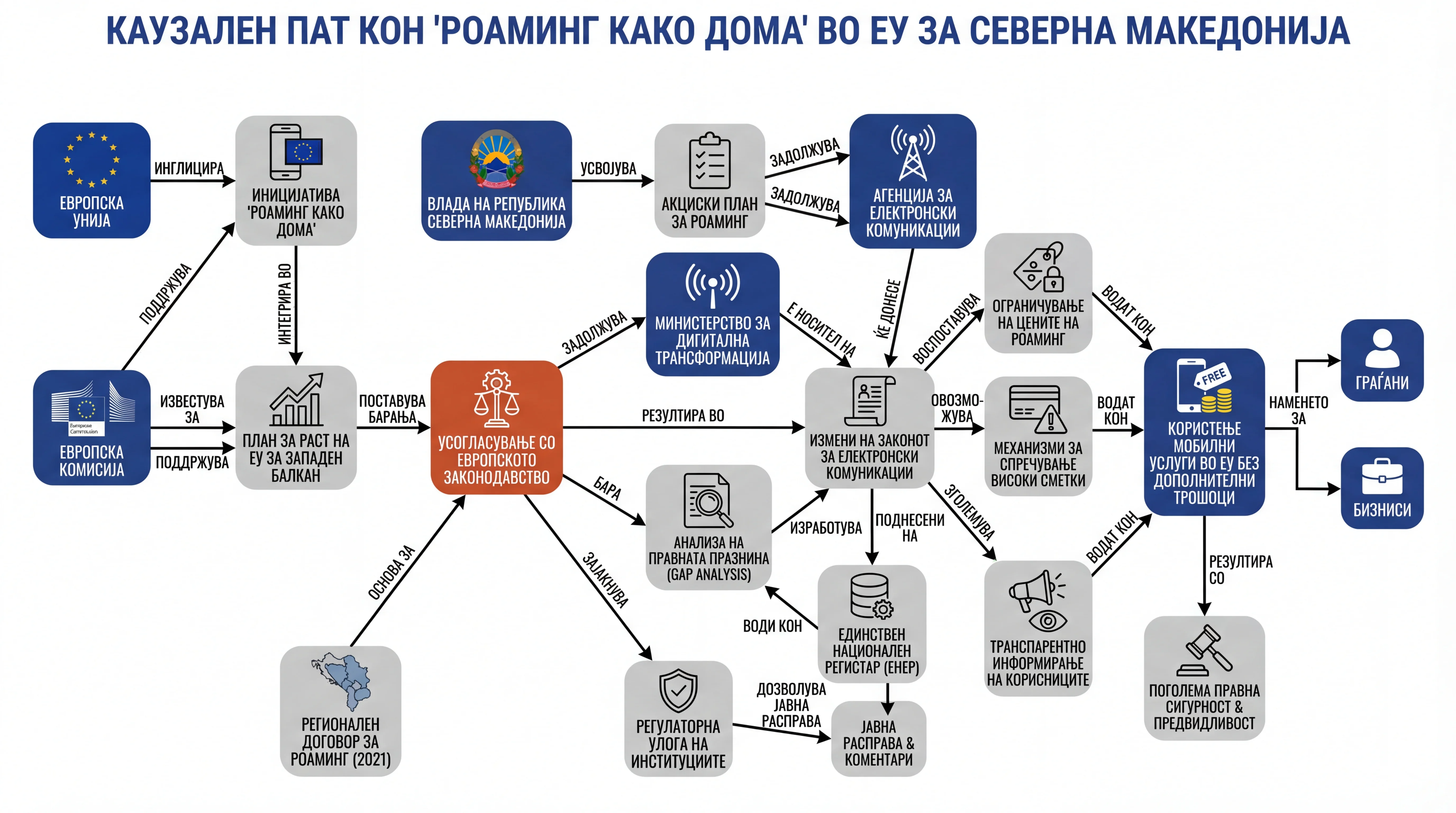 Infografika dogodka