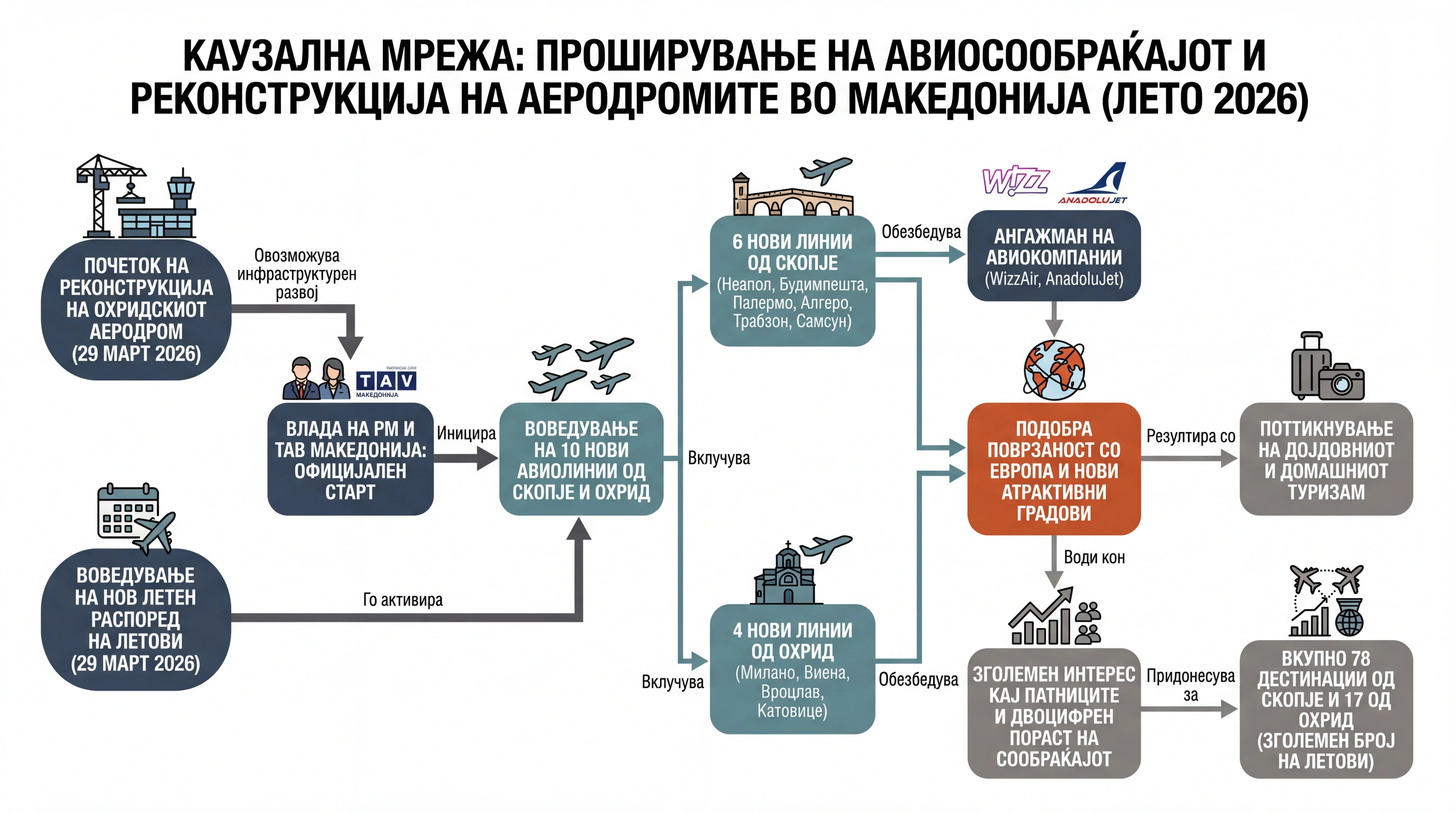 Infografika dogodka