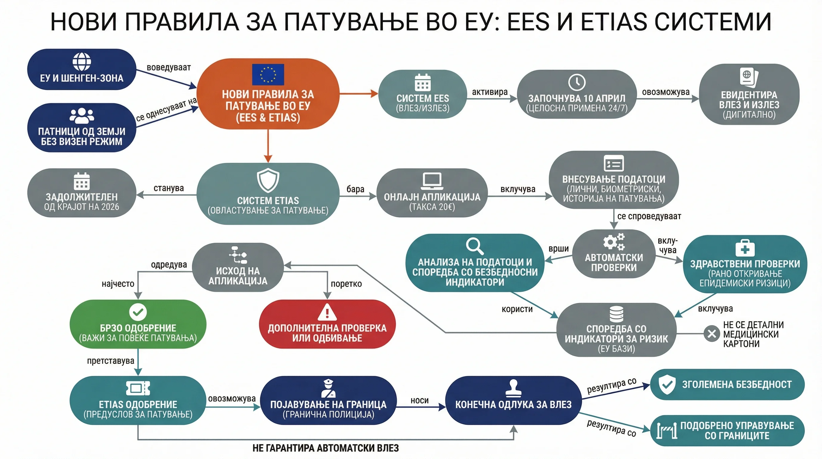 Infografika dogodka