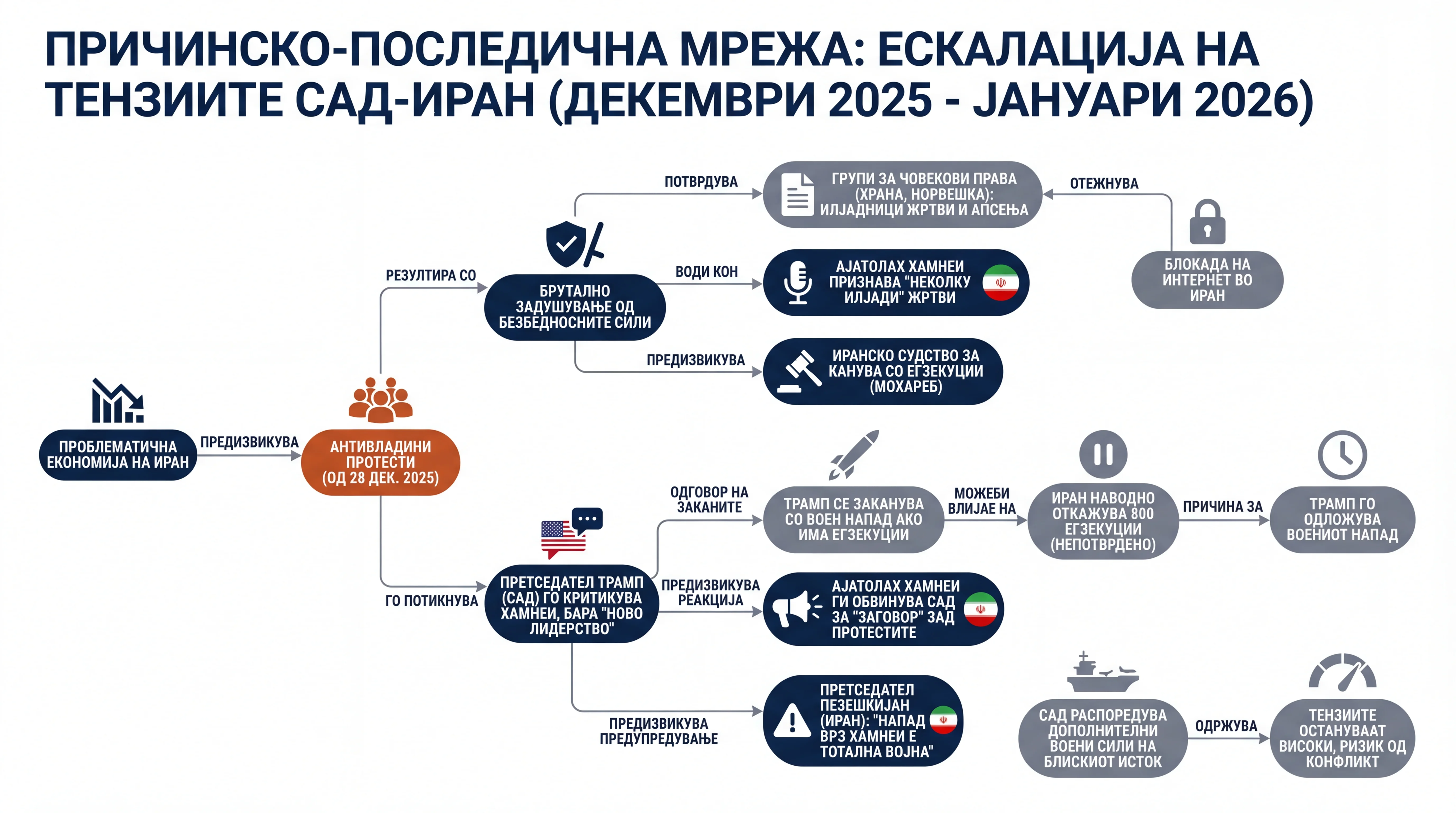 Infografika dogodka