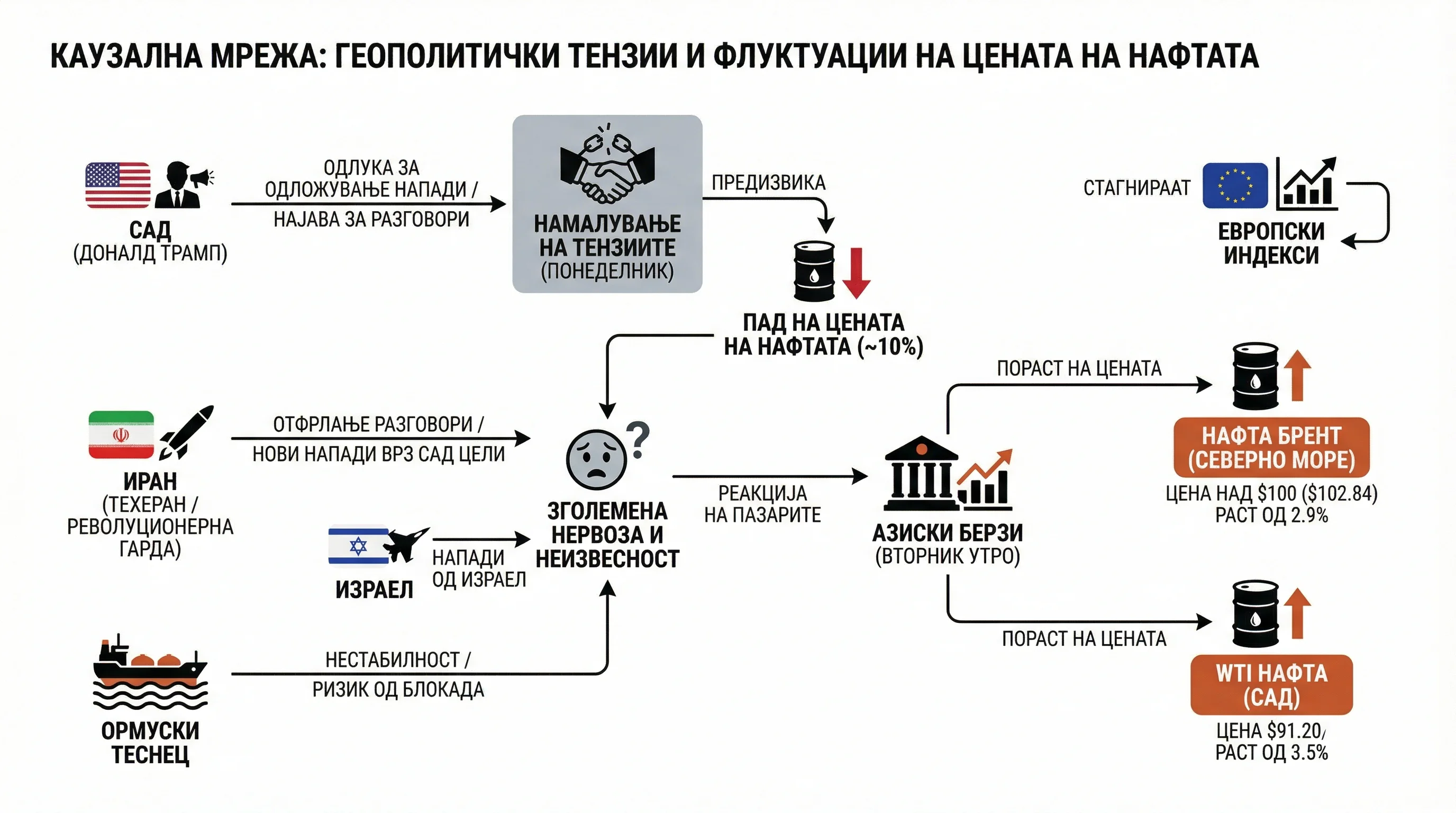 Инфографика догађаја