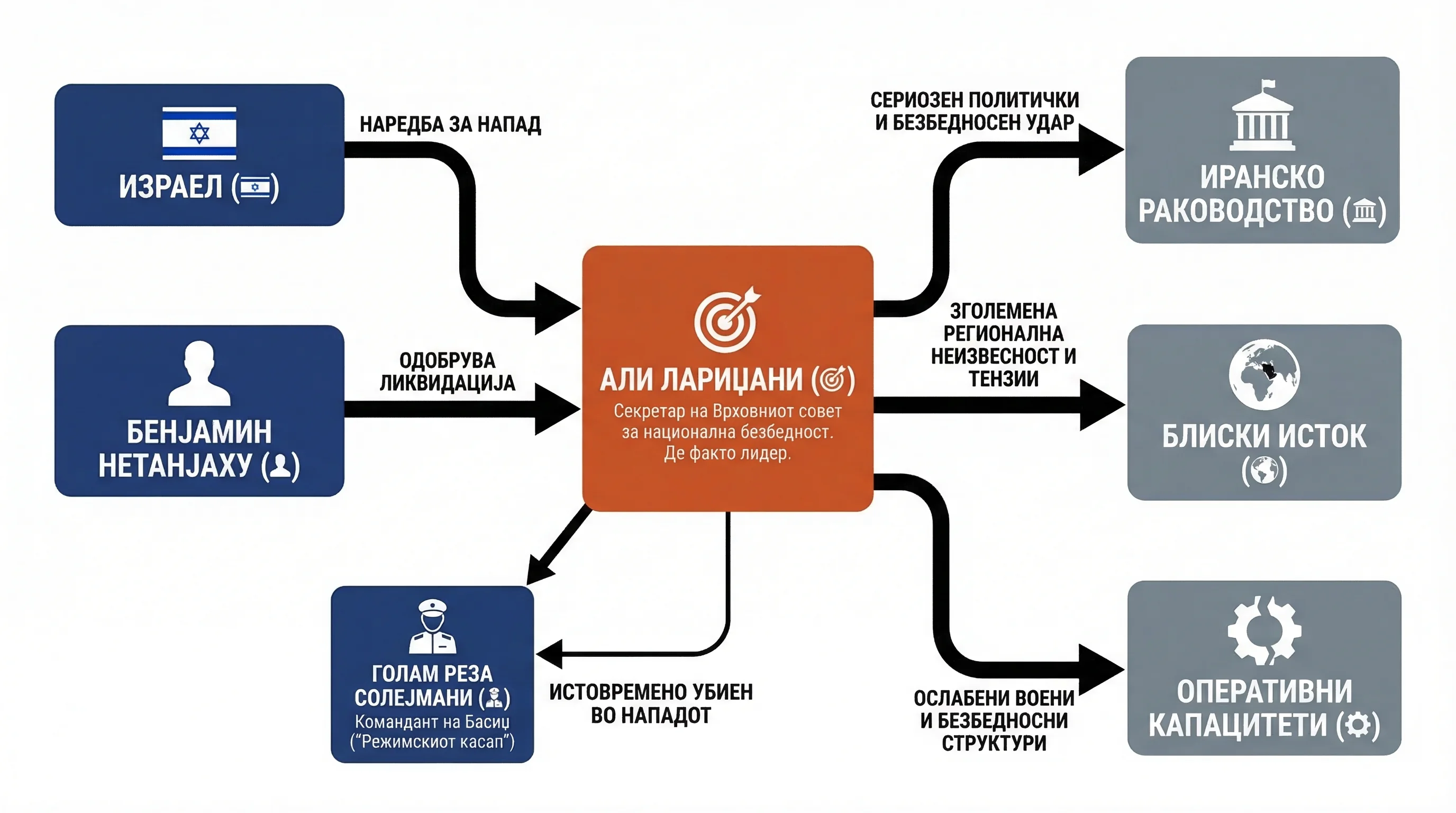 Infografika dogodka