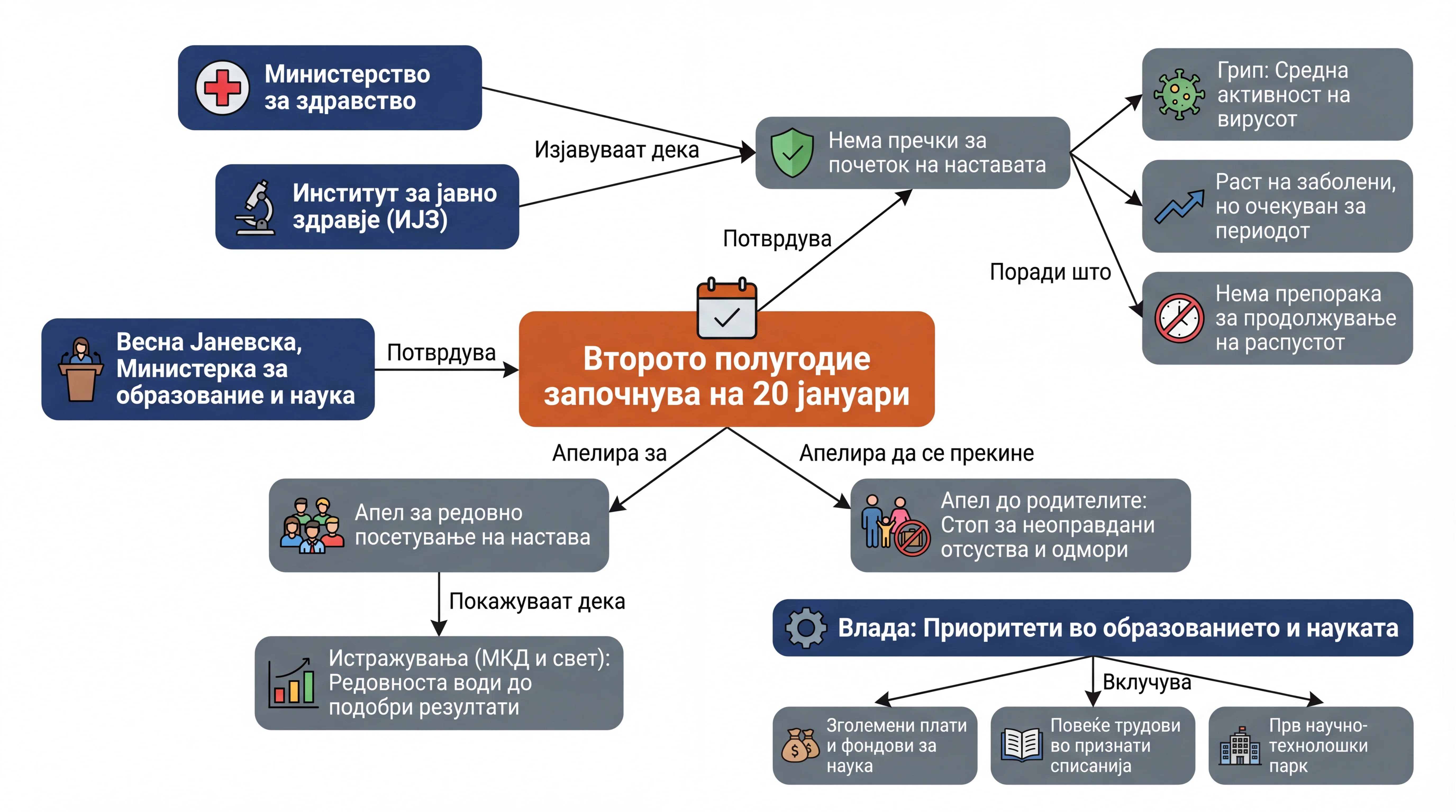 Infografika dogodka