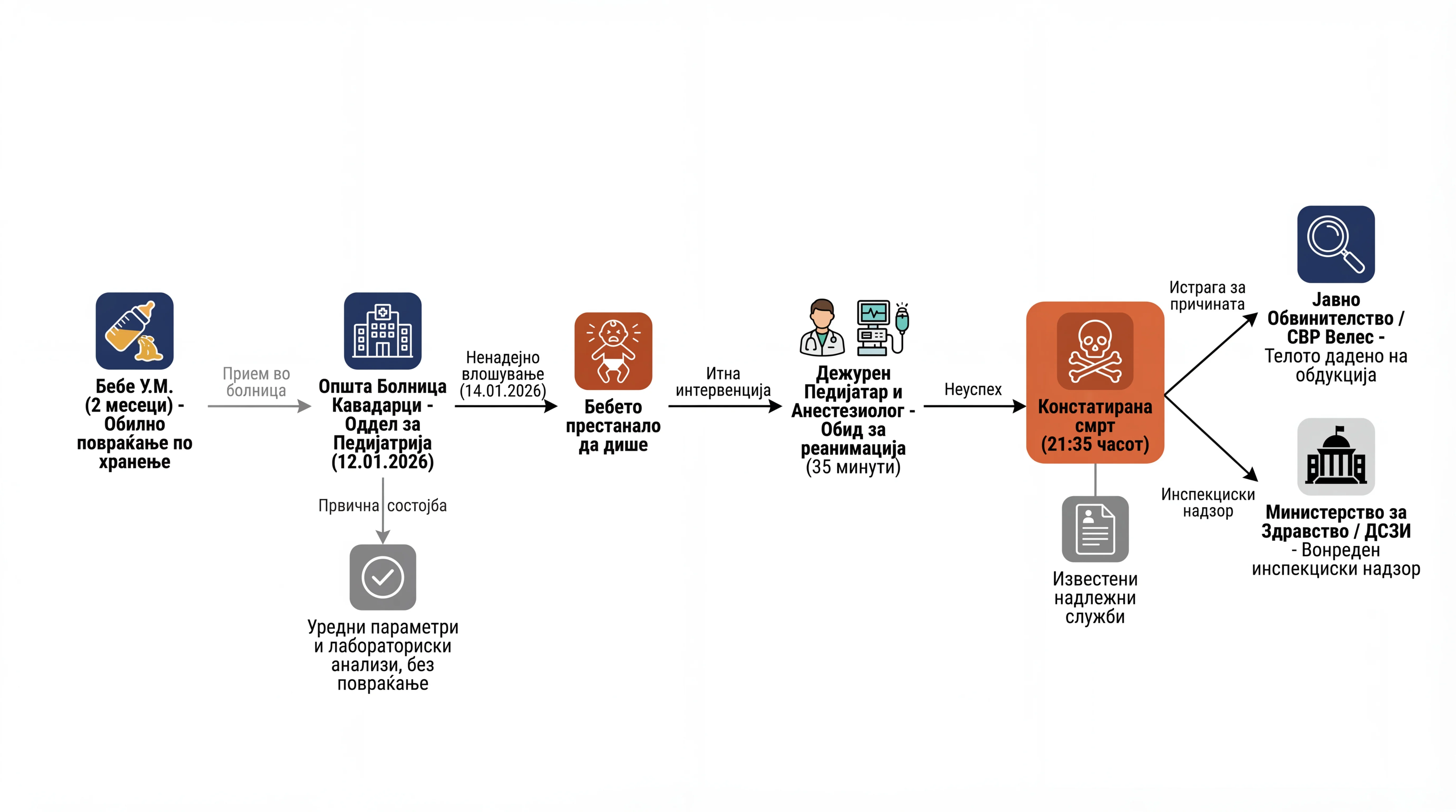 Infografika dogodka