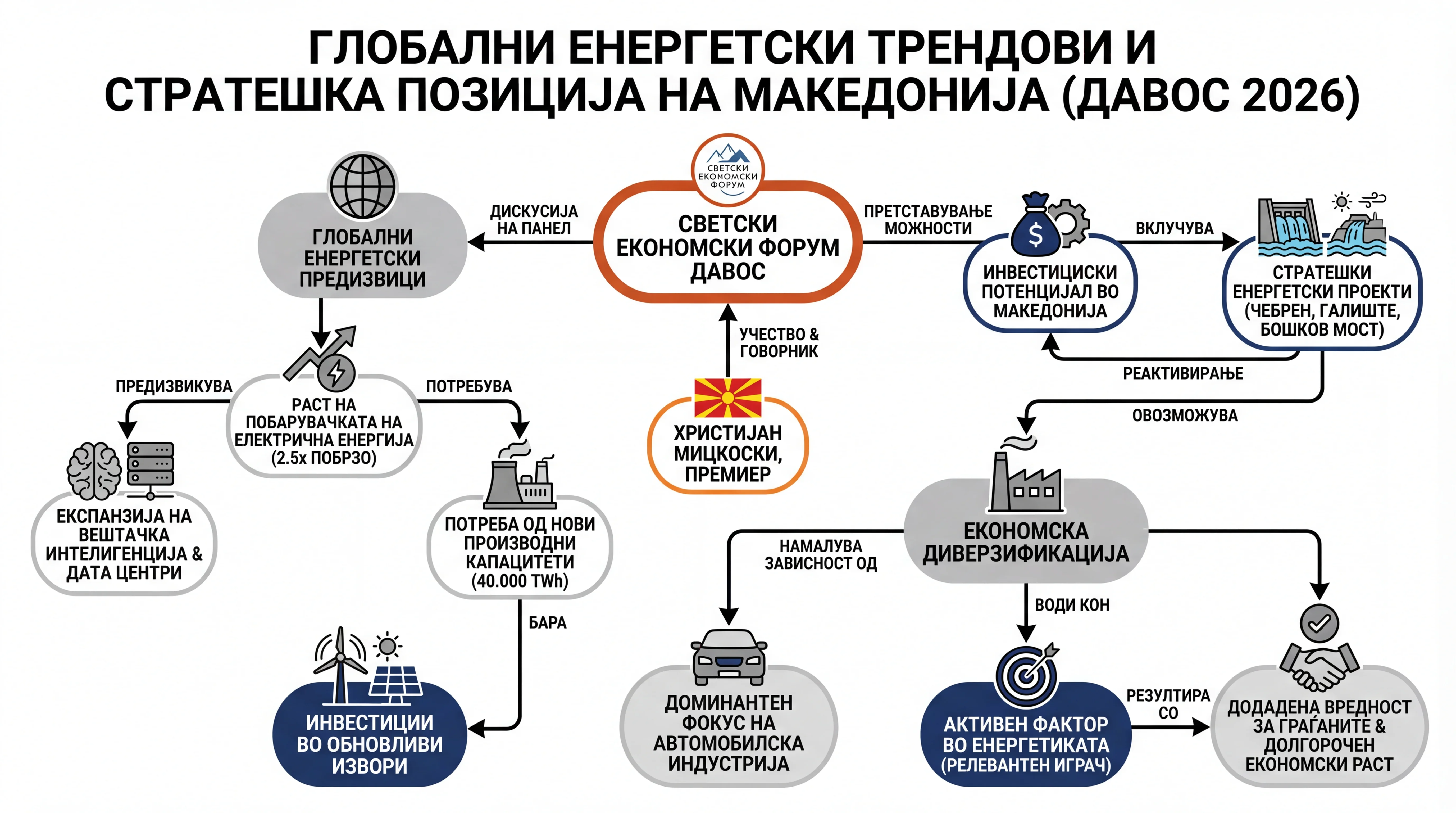 Infografika dogodka
