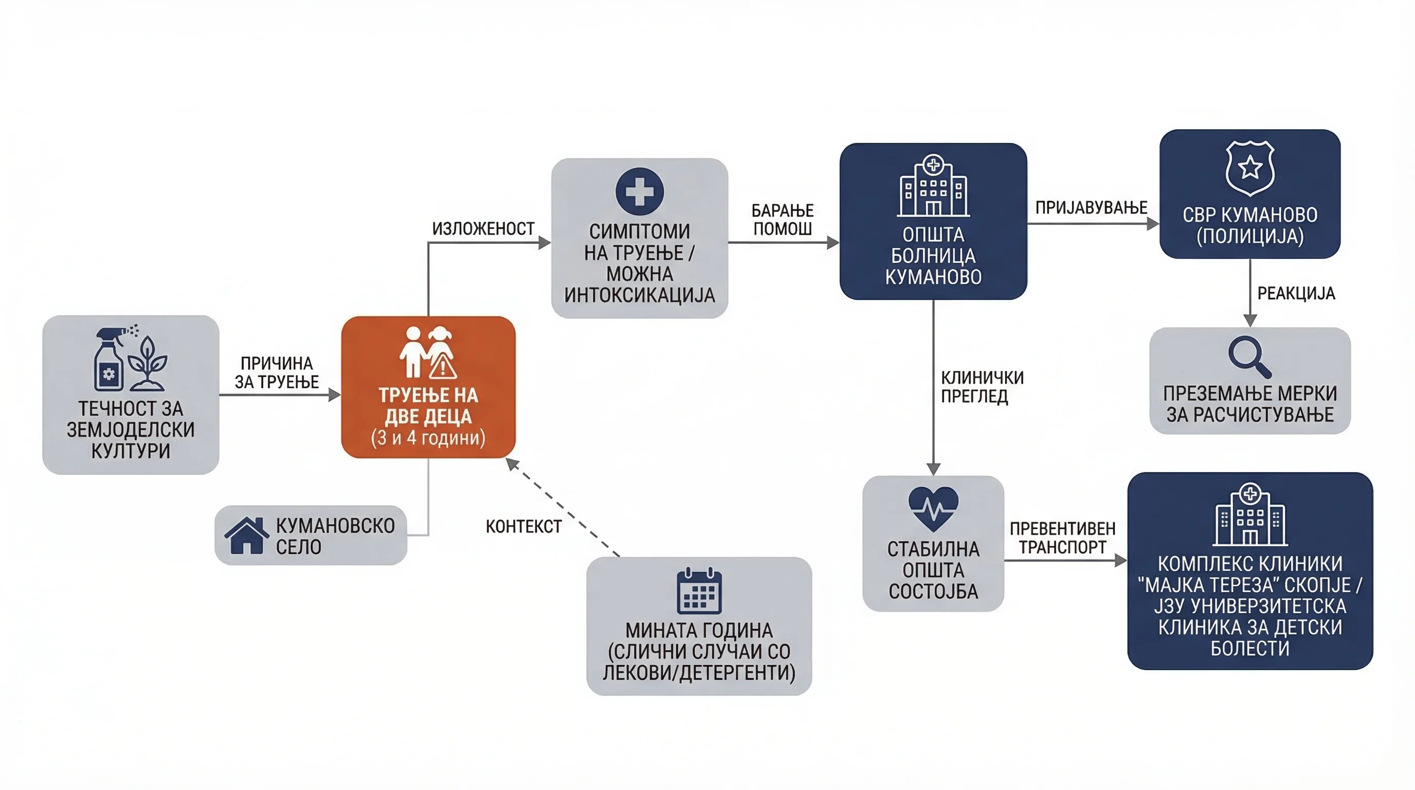 Infografika dogodka