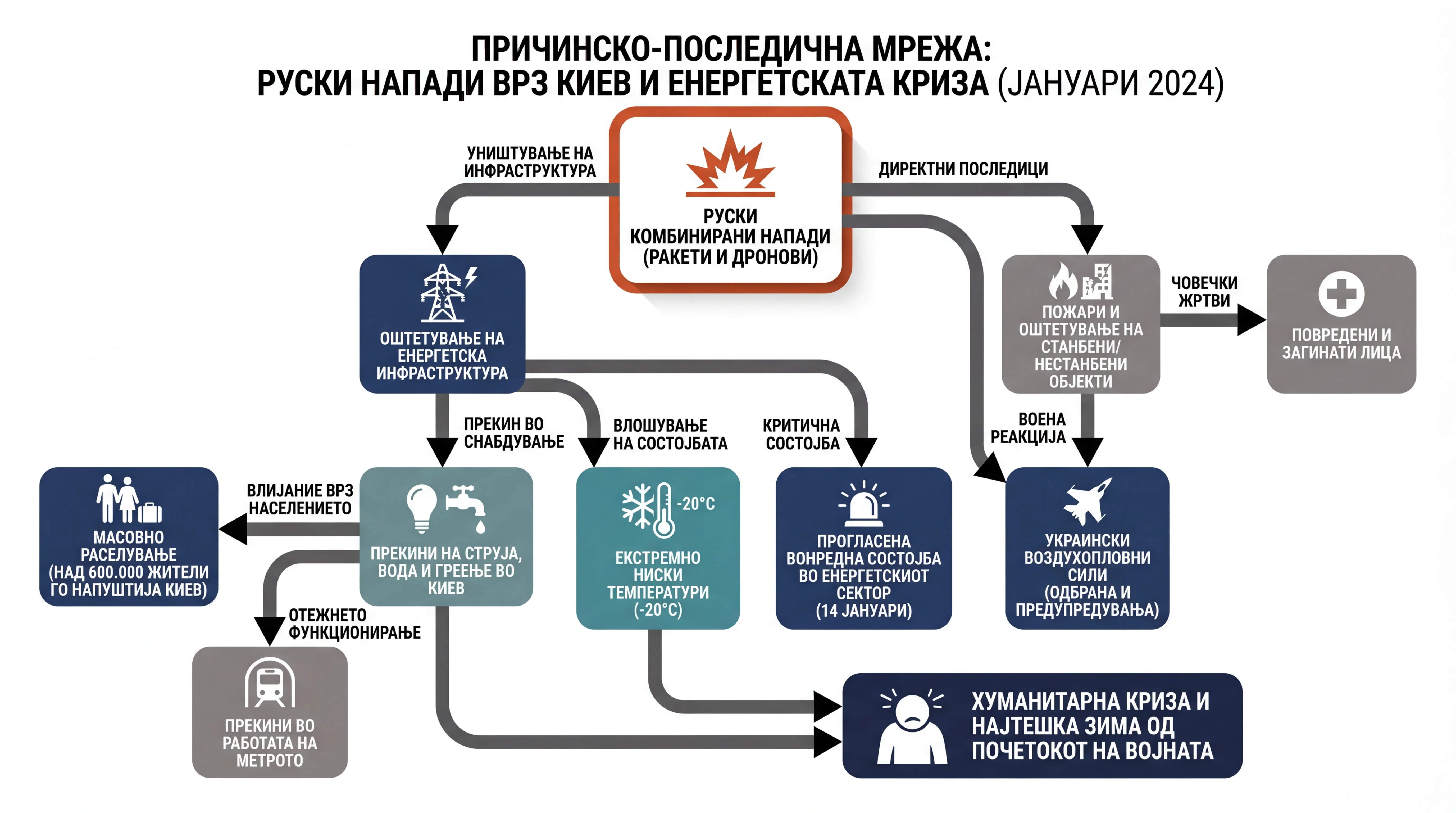 Infografika dogodka