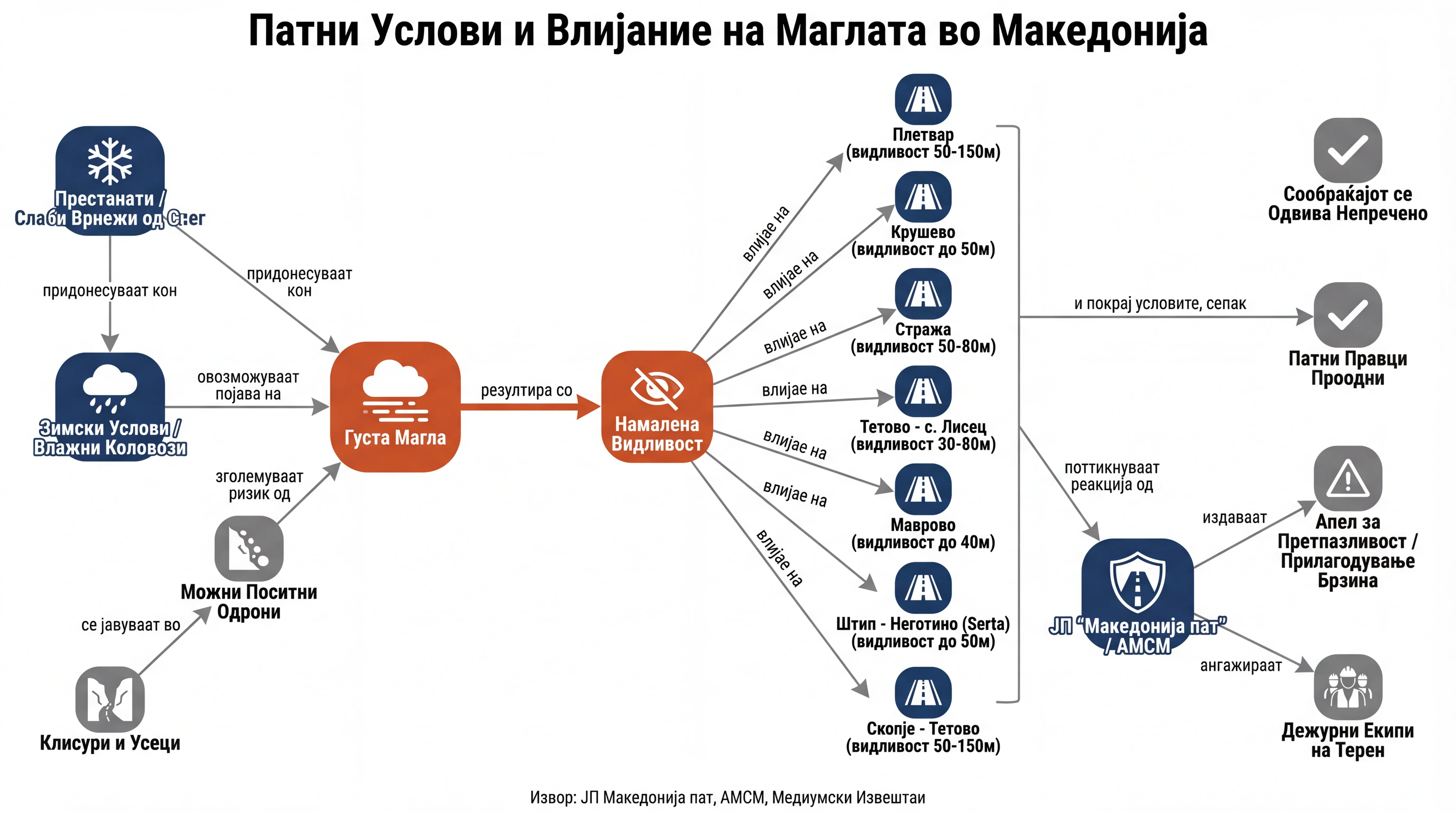 Infografika dogodka