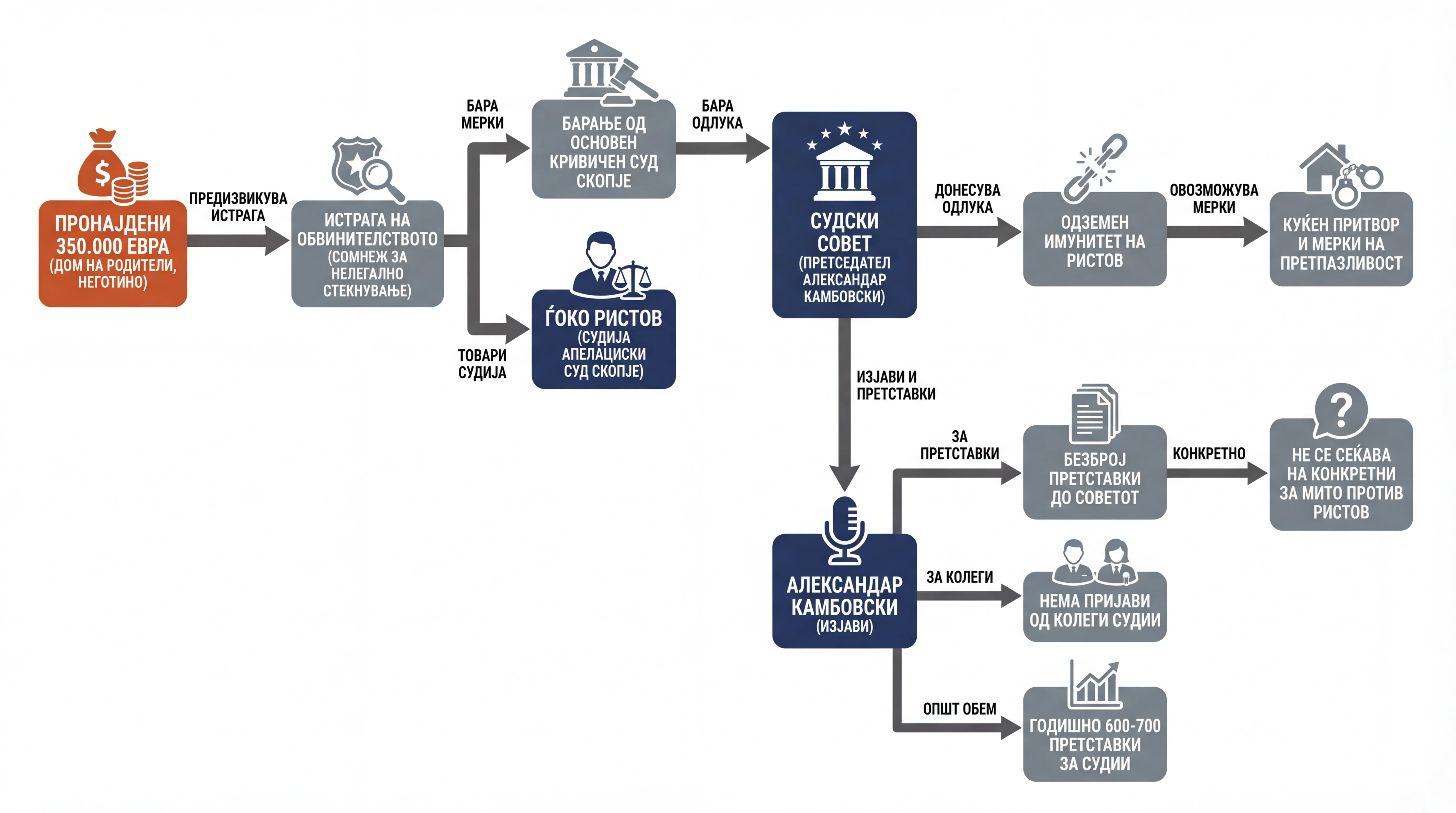 Инфографика на настанот