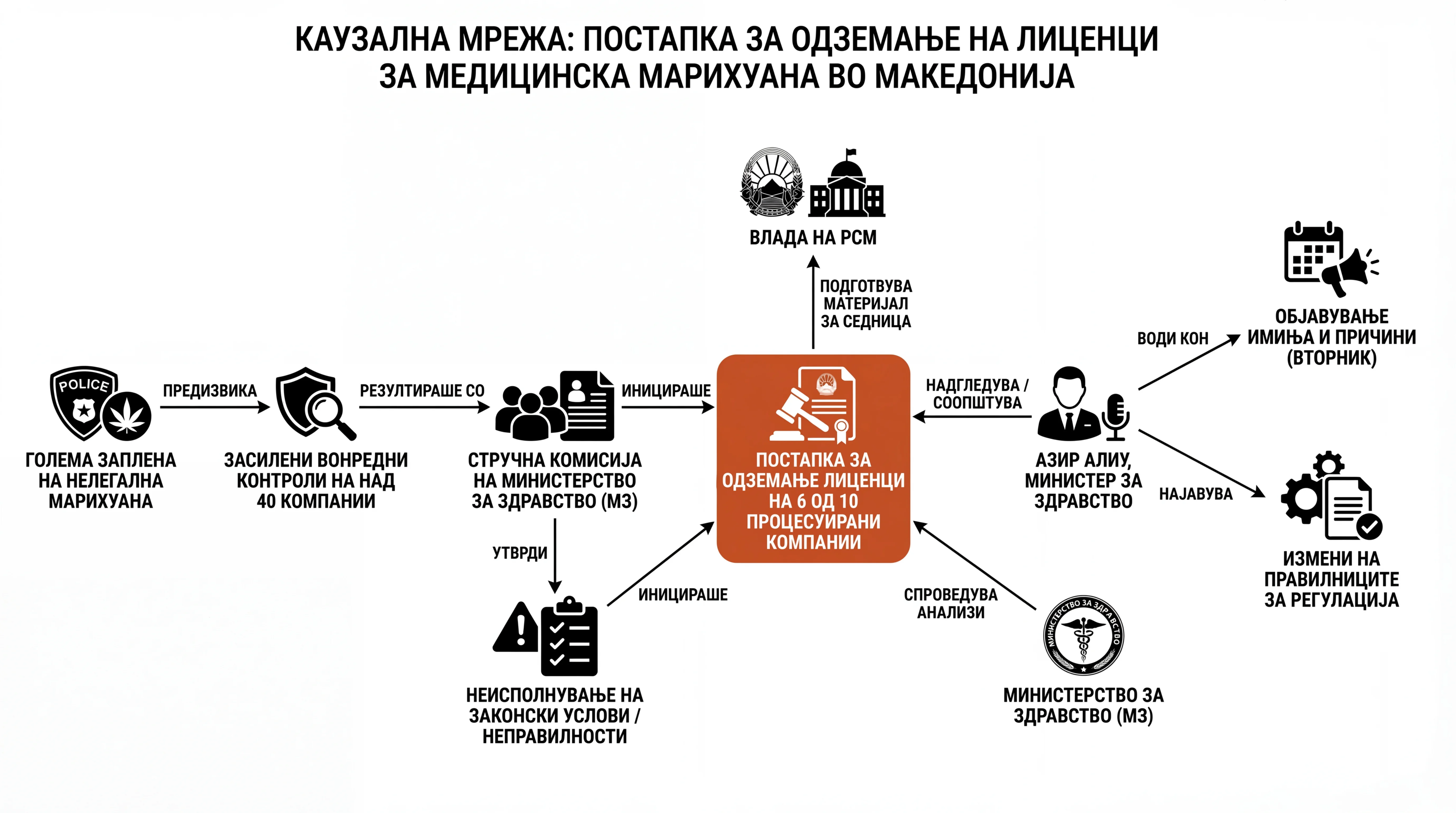Infografika dogodka
