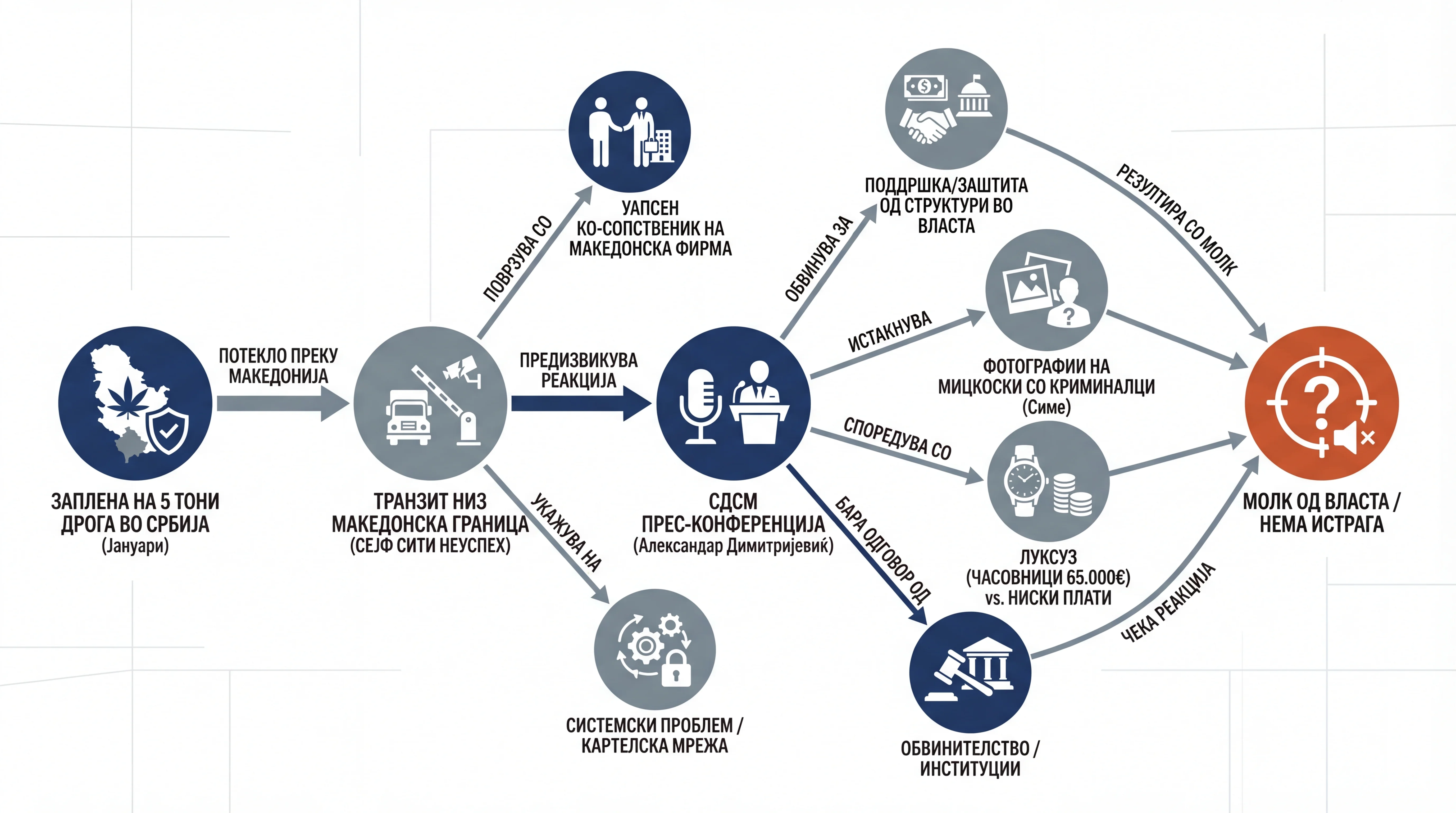 Infografika dogodka