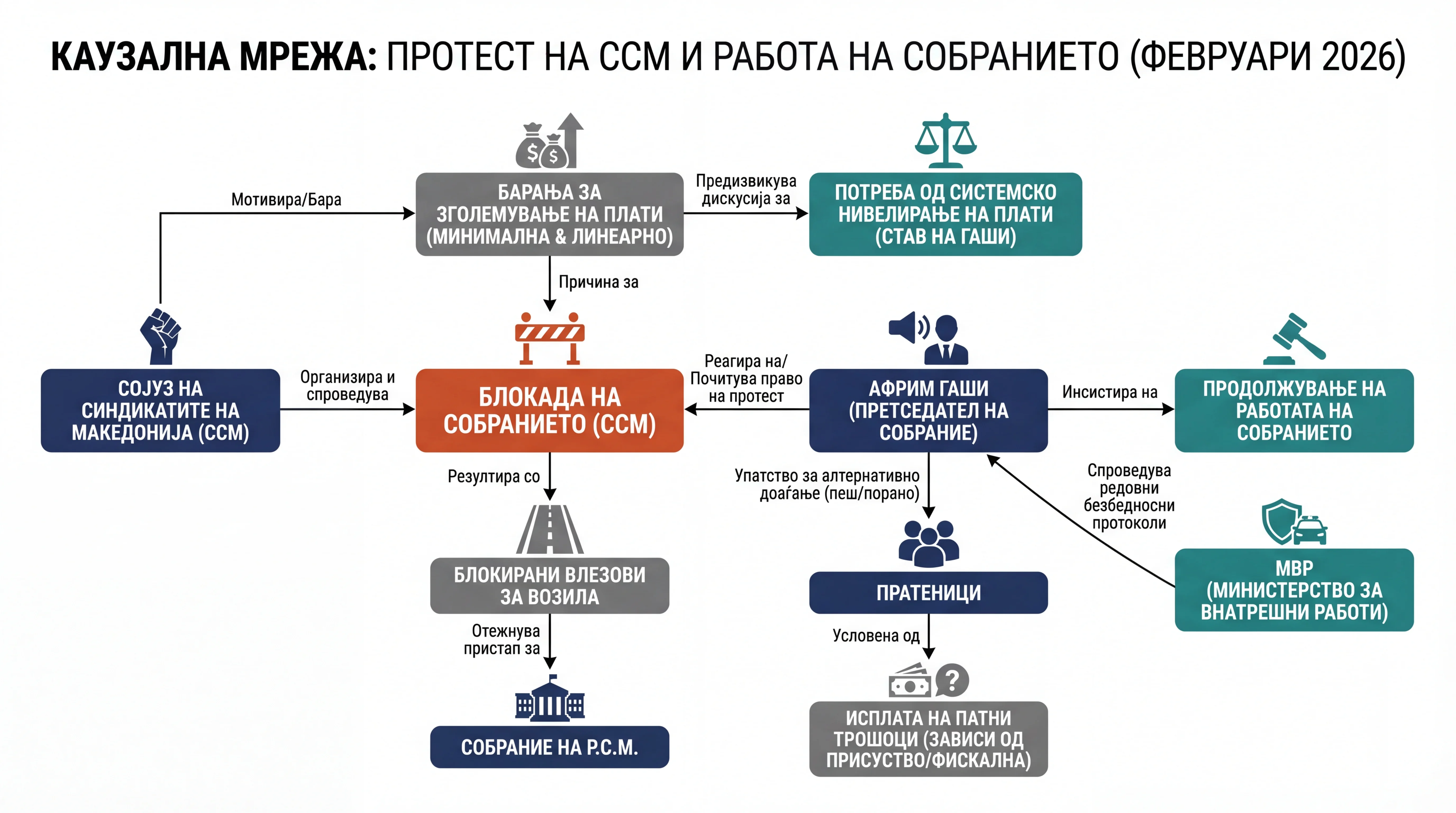 Infografika dogodka